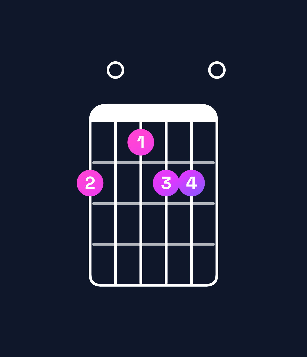 Chord chart for How to play A minor major 6 chord on guitar — Shape 504550 | Guitar Wiz