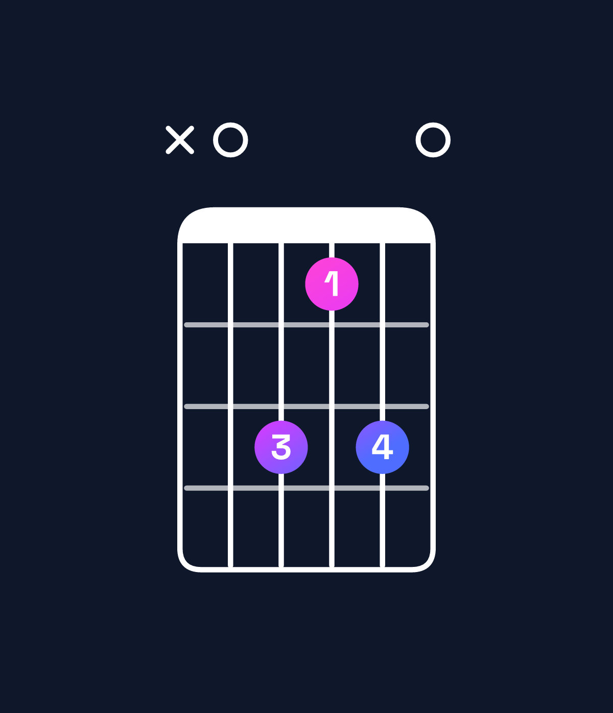 Chord chart for How to play A minor major 6 chord on guitar — Shape x07570 | Guitar Wiz
