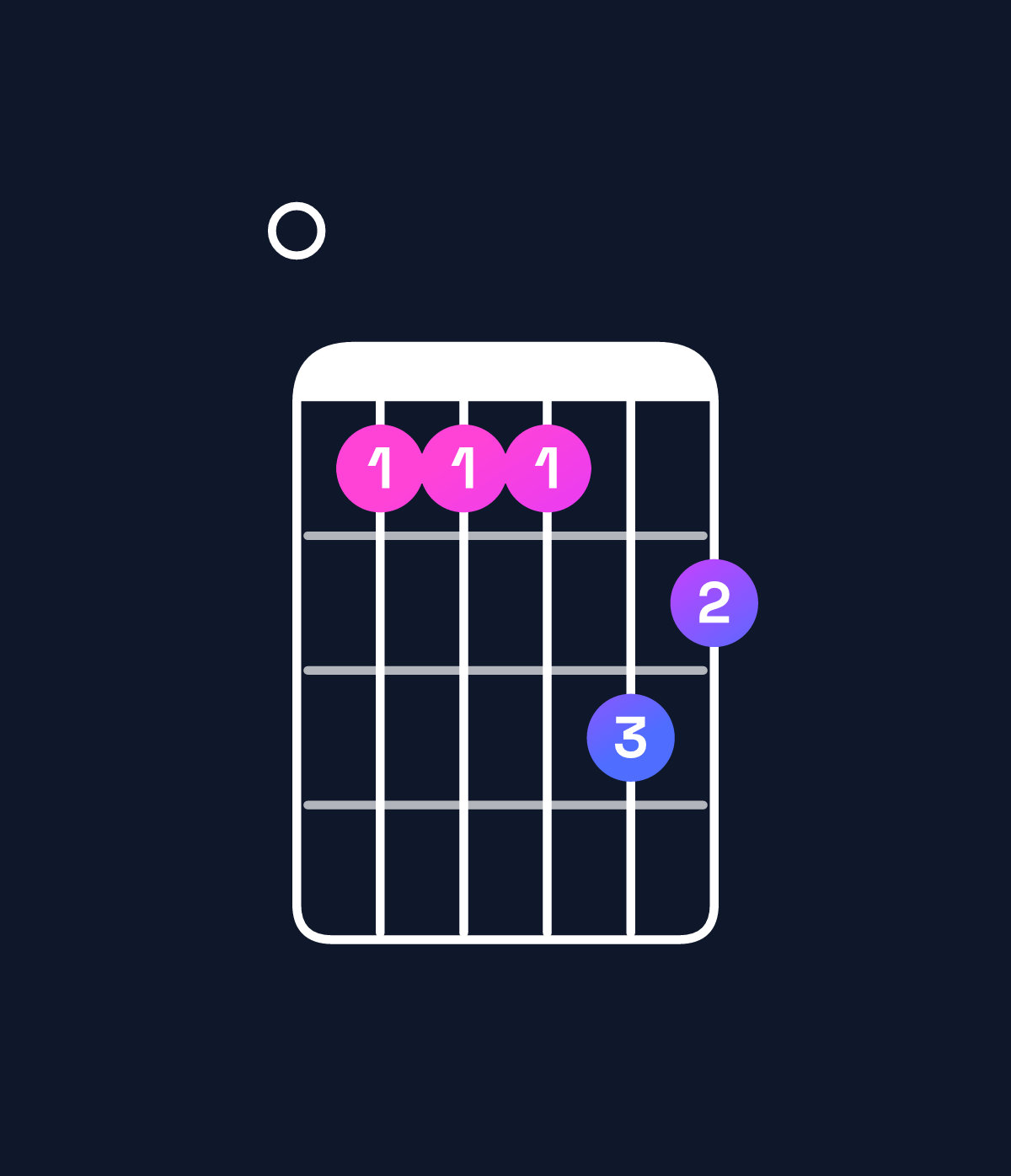 Chord chart for How to play A minor major 7th add 11 / E (2nd inversion) chord on guitar — Shape 077798 | Guitar Wiz