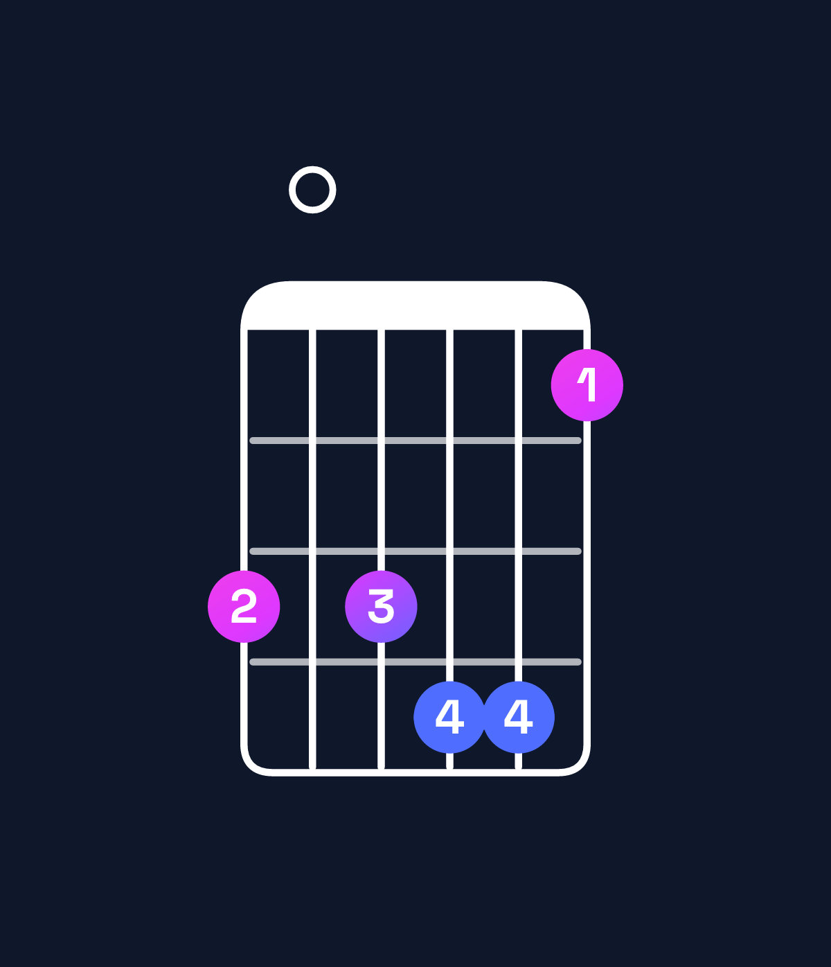 Chord chart for How to play A minor major 7th add 13 / G♯ (3rd inversion) chord on guitar — Shape 404552 | Guitar Wiz