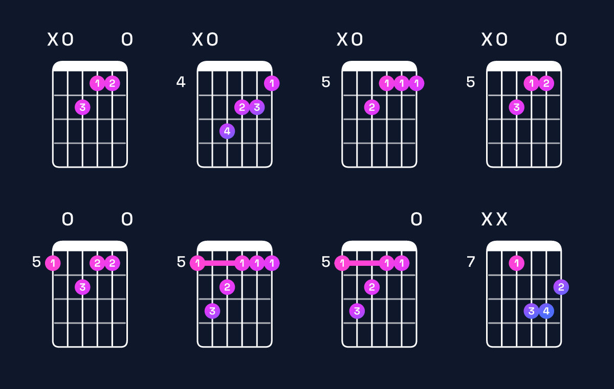 Chord chart for A minor major 7th Guitar Chord: Notes, Intervals, Inversions & Shapes | Guitar Wiz