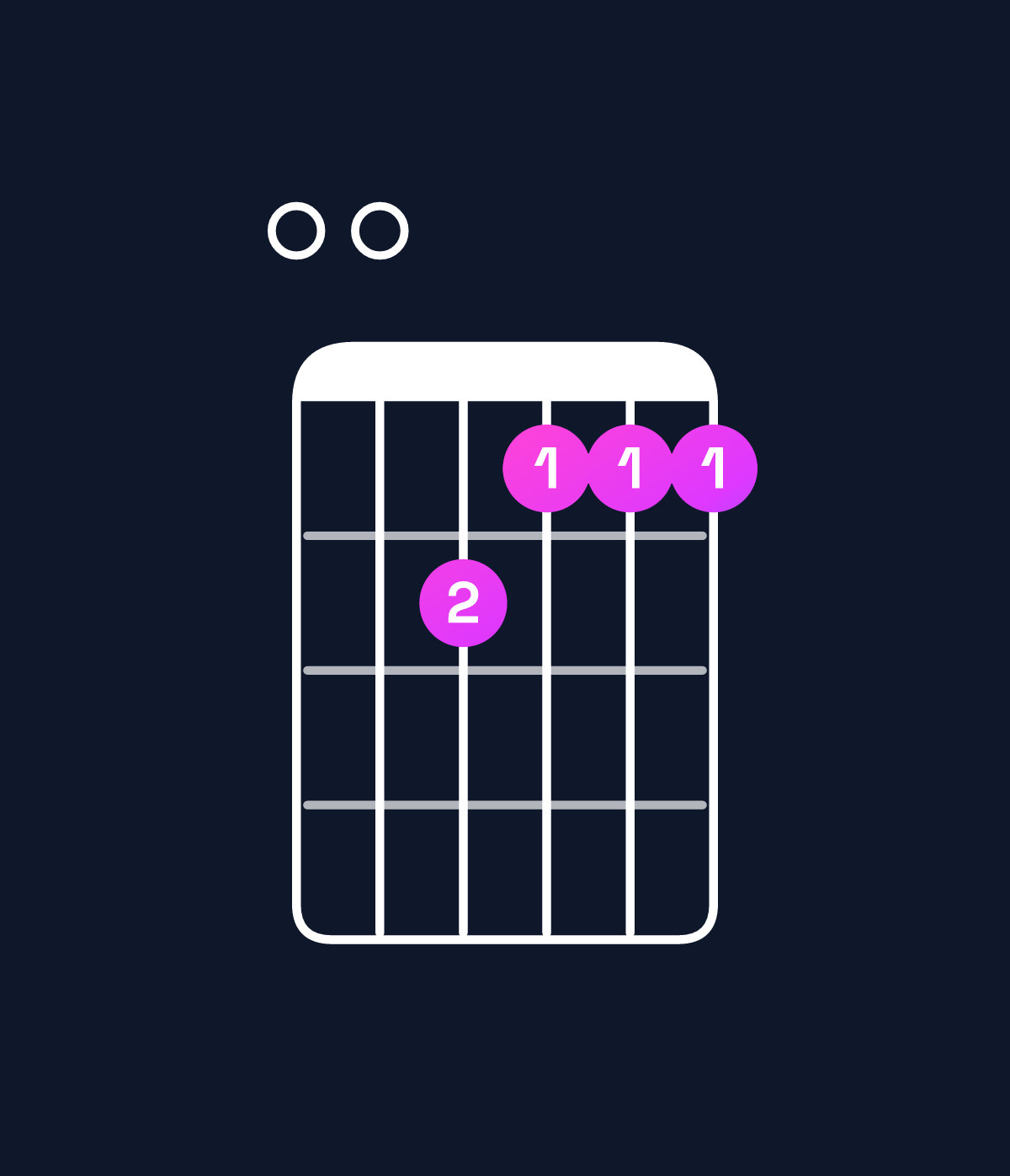Chord chart for How to play A minor major 7th / E (2nd inversion) chord on guitar — Shape 006555 | Guitar Wiz