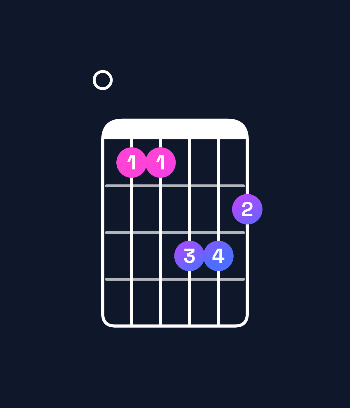 Chord chart for How to play A minor major 7th / E (2nd inversion) chord on guitar — Shape 077998 | Guitar Wiz