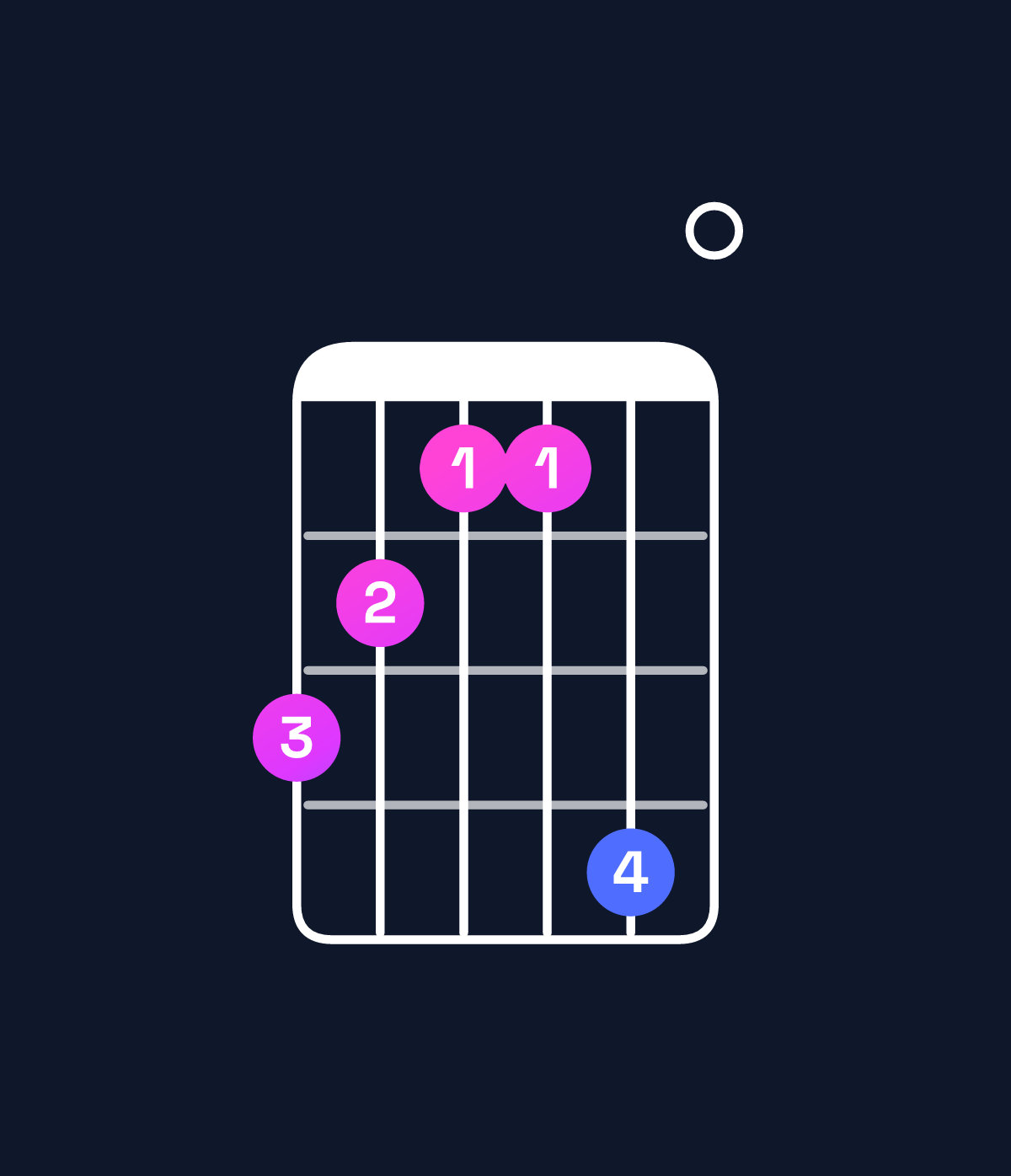 Chord chart for How to play A minor major 7th / G♯ (3rd inversion) chord on guitar — Shape 432250 | Guitar Wiz