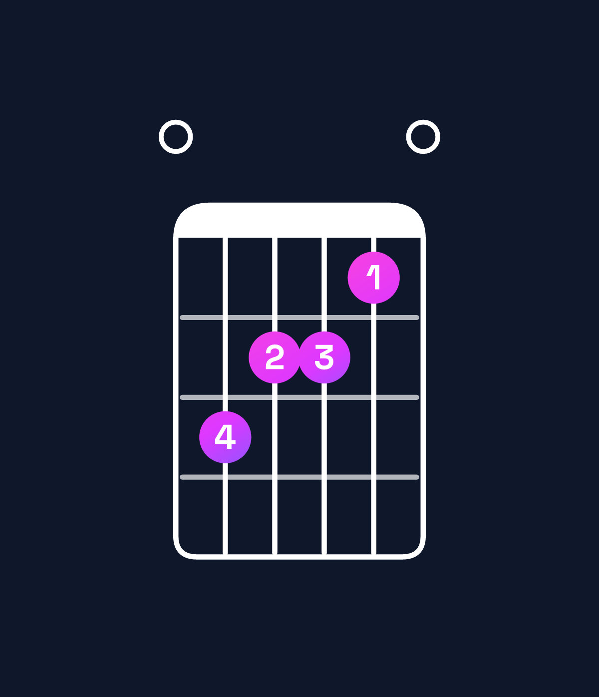 Chord chart for How to play A minor / E (2nd inversion) chord on guitar — Shape 032210 | Guitar Wiz