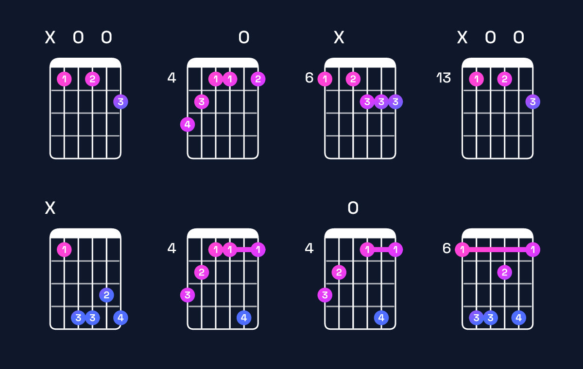 Chord chart for A♯ augmented 7th flat 9th Guitar Chord: Notes, Intervals, Inversions & Shapes | Guitar Wiz