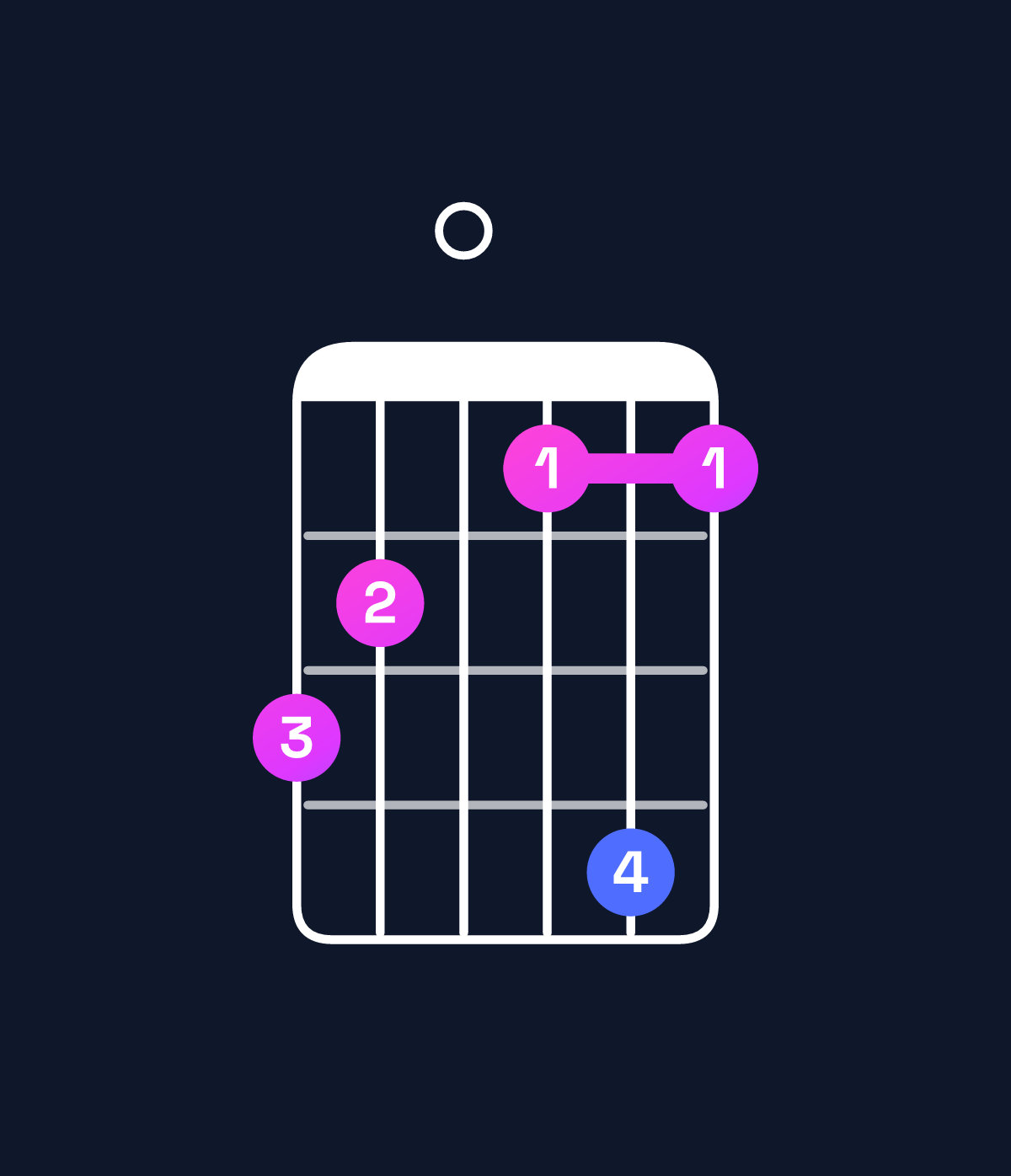 Chord chart for How to play A♯ augmented 7th flat 9th chord on guitar — Shape 650474 | Guitar Wiz