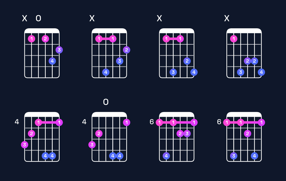 Chord chart for A♯ augmented 7th Guitar Chord: Notes, Intervals, Inversions & Shapes | Guitar Wiz