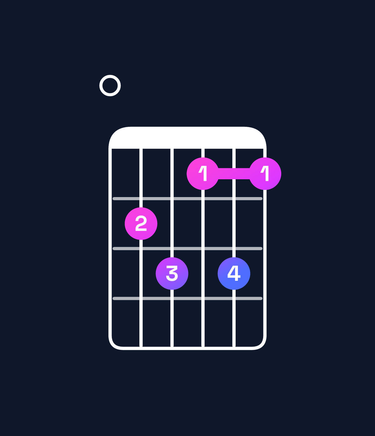 Chord chart for How to play A♯ diminished 7th / E (2nd inversion) chord on guitar — Shape 078686 | Guitar Wiz