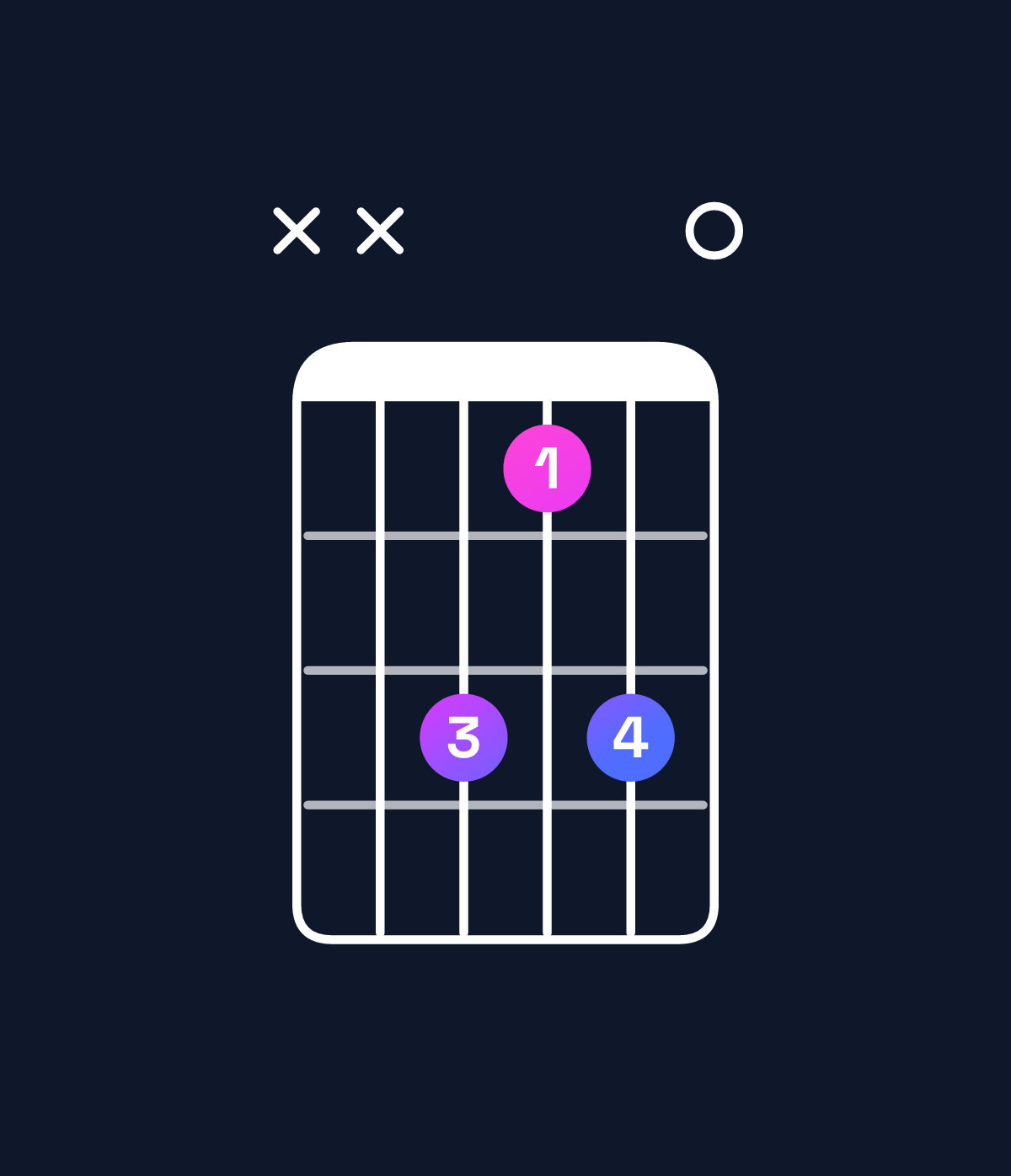 Chord chart for How to play A♯ diminished 7th chord on guitar — Shape xx8680 | Guitar Wiz