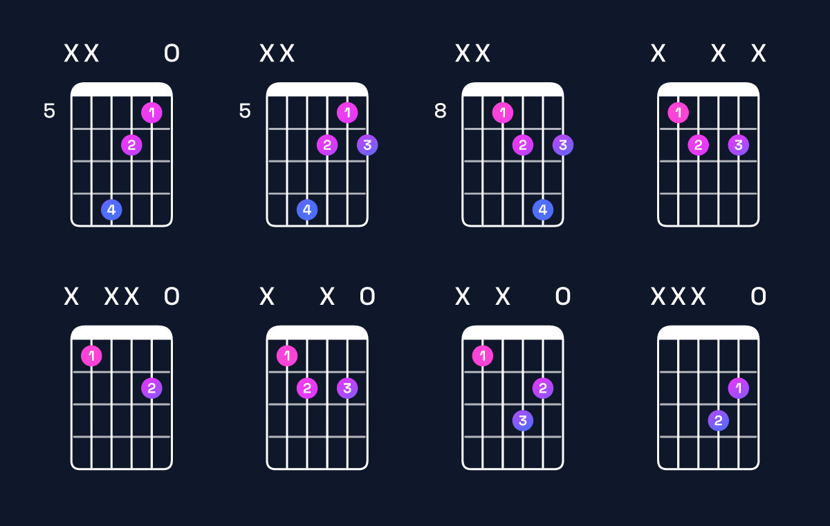 Chord chart for A♯ diminished Guitar Chord: Notes, Intervals, Inversions & Shapes | Guitar Wiz