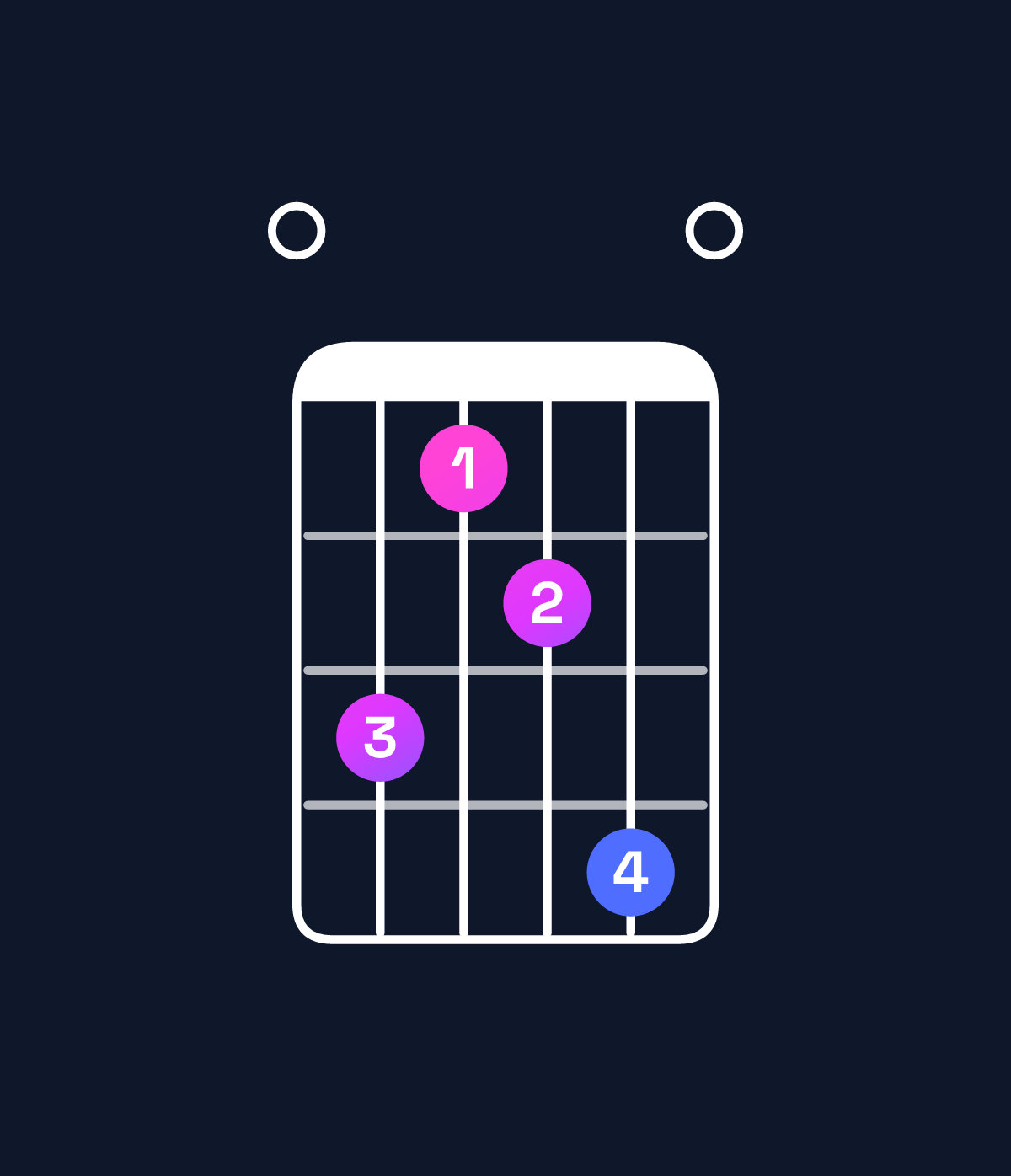 Chord chart for How to play A♯ diminished / E (2nd inversion) chord on guitar — Shape 042350 | Guitar Wiz