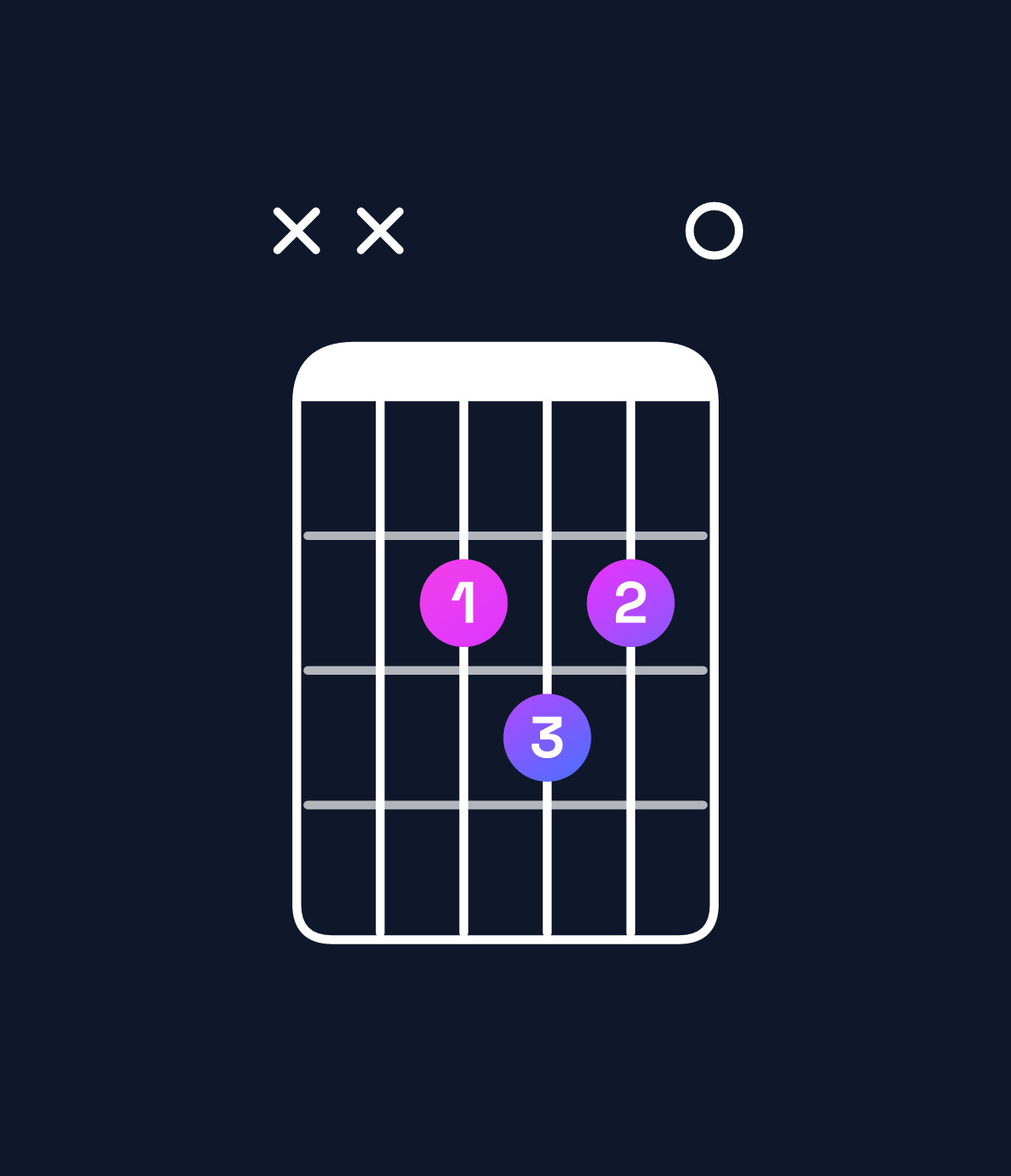 Chord chart for How to play A♯ diminished / E (2nd inversion) chord on guitar — Shape xx2320 | Guitar Wiz