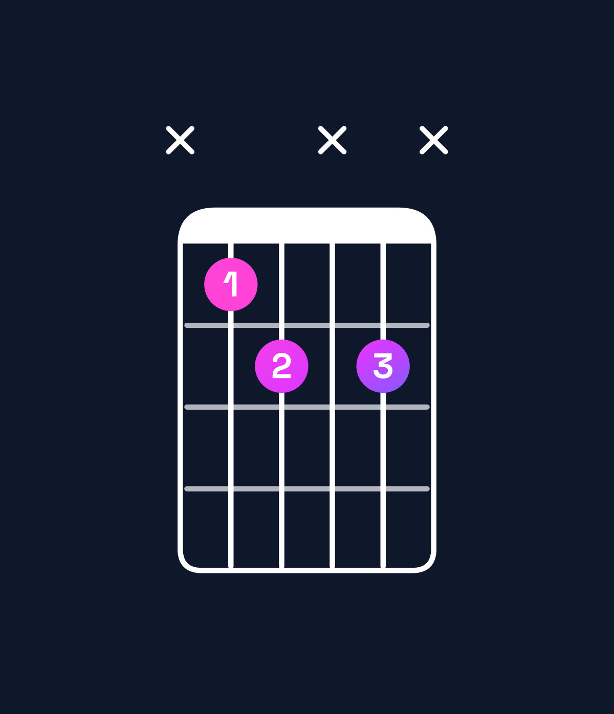Chord chart for How to play A♯ diminished chord on guitar — Shape x12x2x | Guitar Wiz