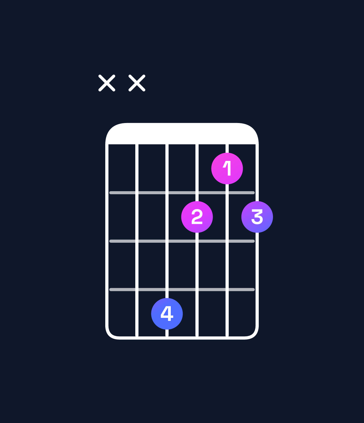 Chord chart for How to play A♯ diminished chord on guitar — Shape xx8656 | Guitar Wiz