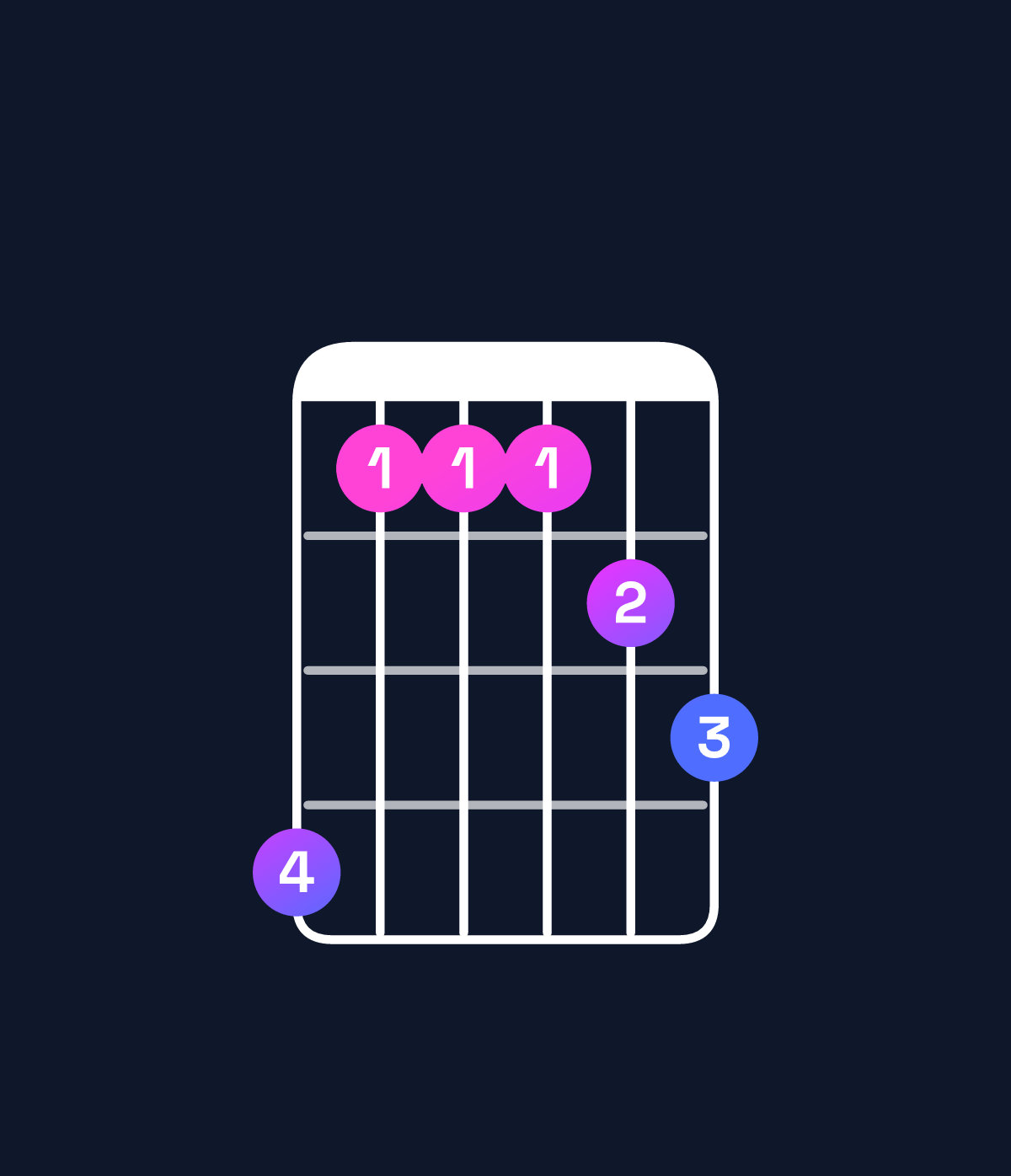Chord chart for How to play A♯ dominant 7th add 11 / D♯ (4th inversion) chord on guitar — Shape b8889a | Guitar Wiz