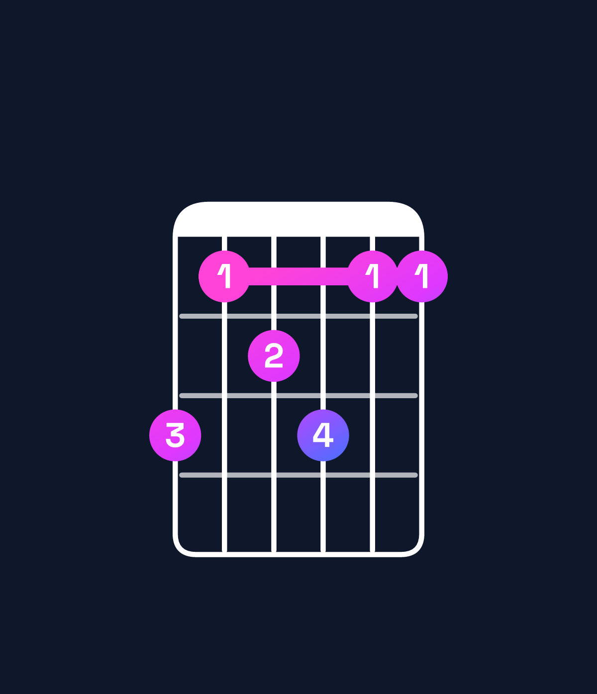 Chord chart for How to play A♯ dominant 7th add 11 / E♯ (2nd inversion) chord on guitar — Shape dbcdbb | Guitar Wiz