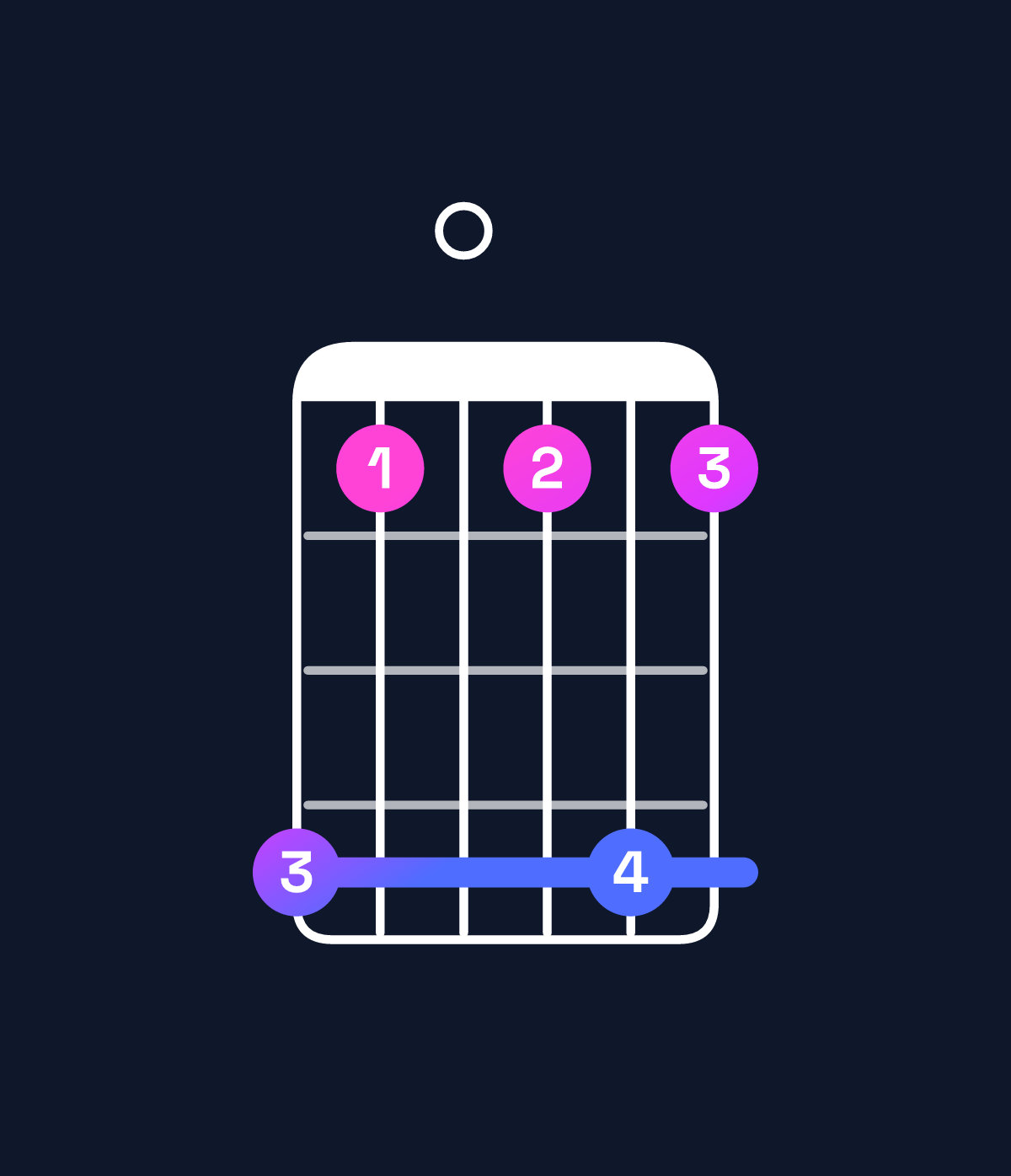 Chord chart for How to play A♯ dominant 7th add 11 / G♯ (3rd inversion) chord on guitar — Shape 410141 | Guitar Wiz