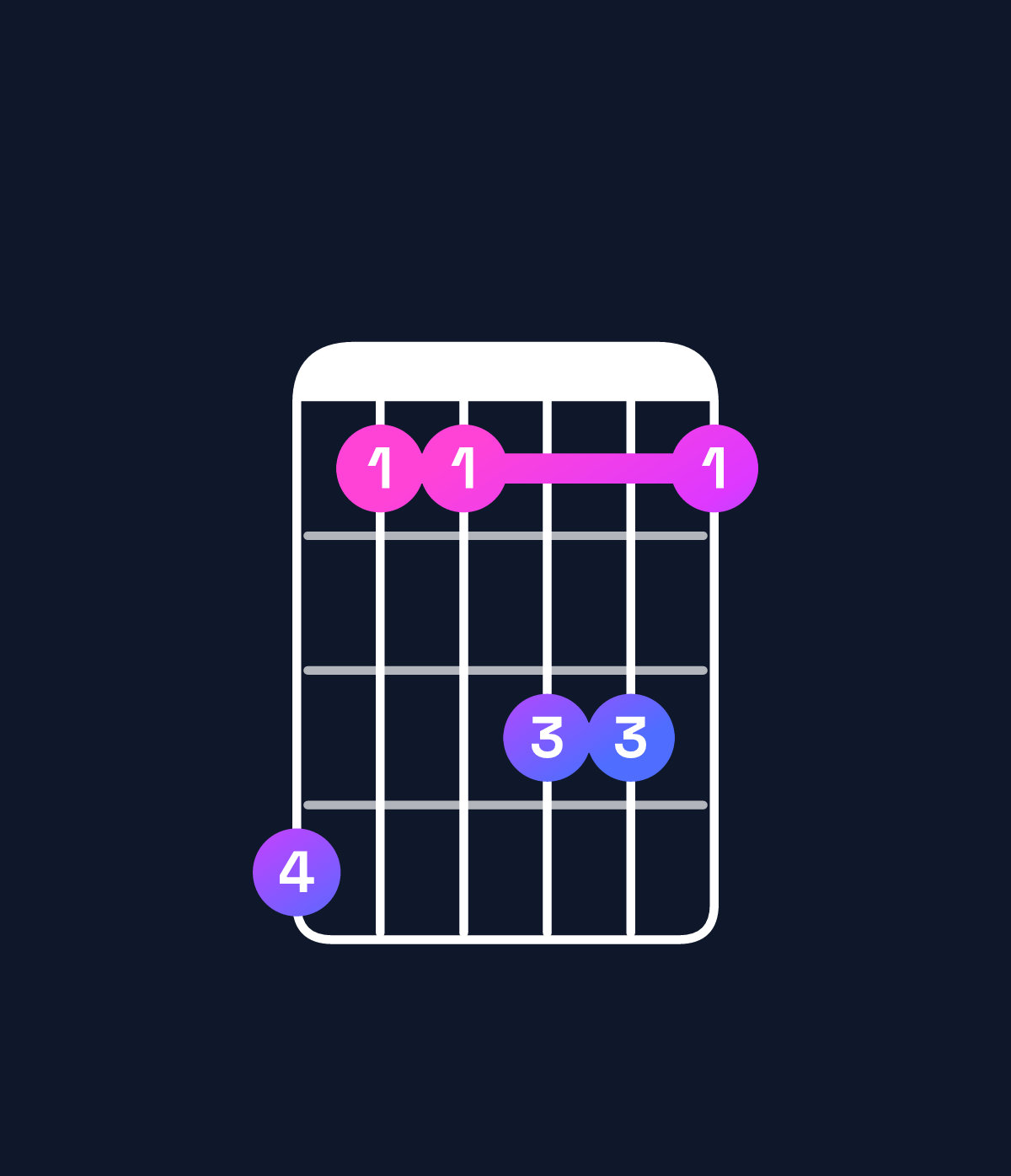 Chord chart for How to play A♯ dominant 7th add 11 / G♯ (3rd inversion) chord on guitar — Shape 411331 | Guitar Wiz