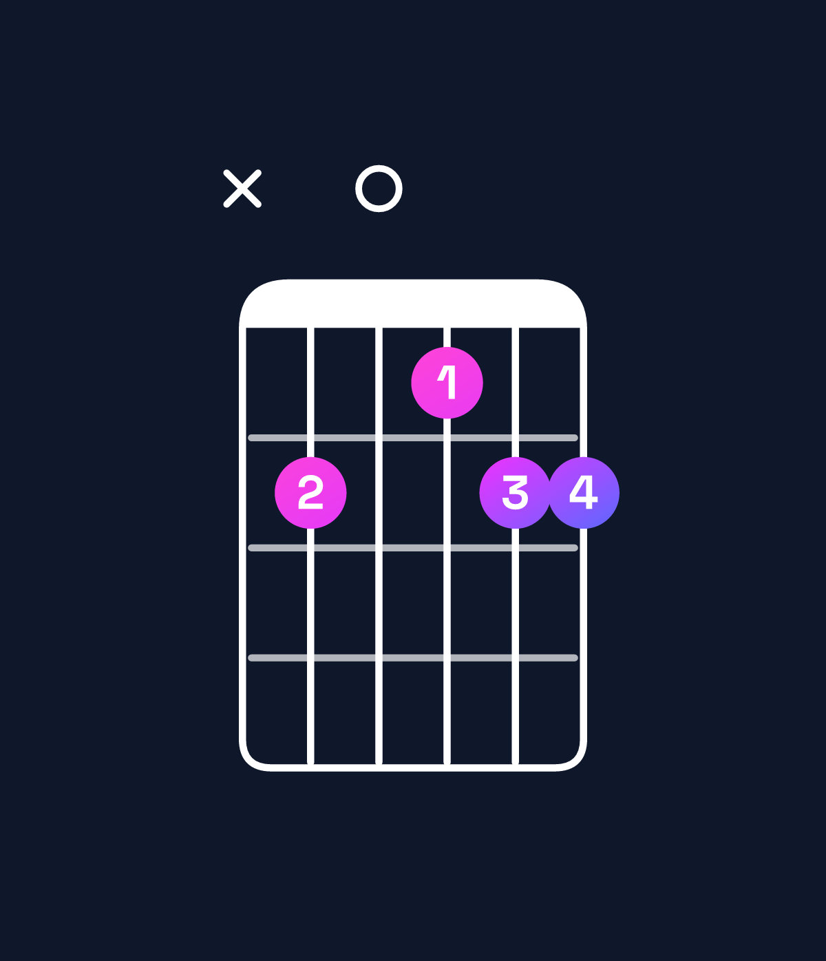 Chord chart for How to play A♯ dominant 7th add 11 / G♯ (3rd inversion) chord on guitar — Shape xb0abb | Guitar Wiz