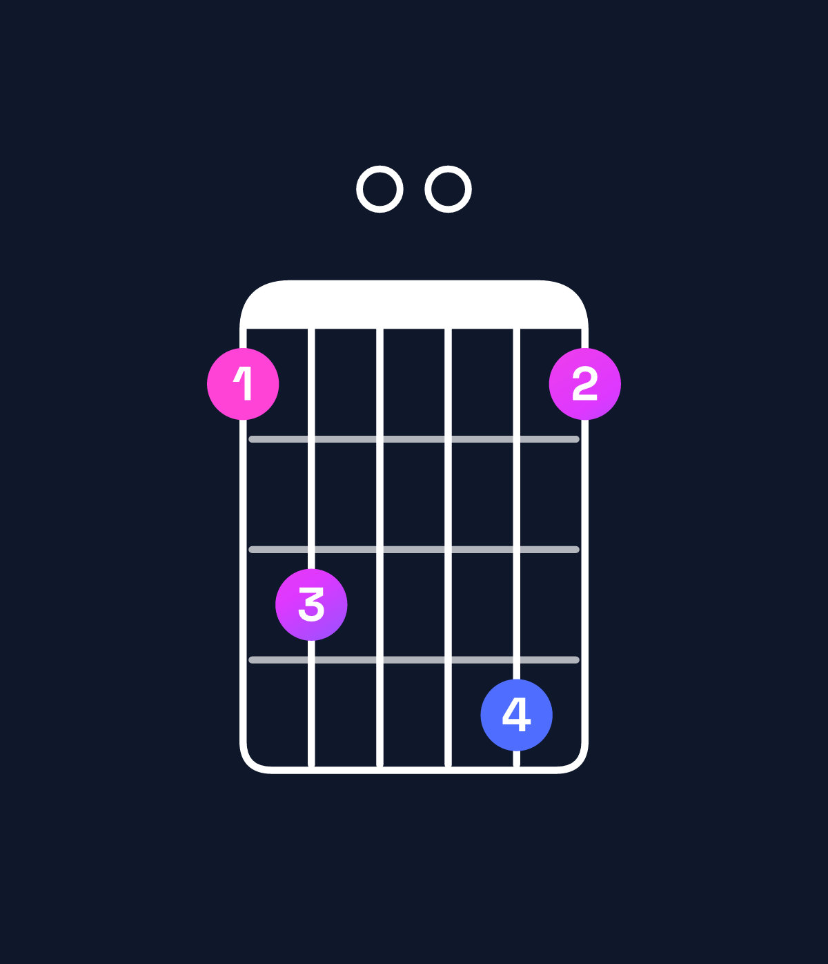 Chord chart for How to play A♯ dominant 7th add 13 chord on guitar — Shape 680096 | Guitar Wiz