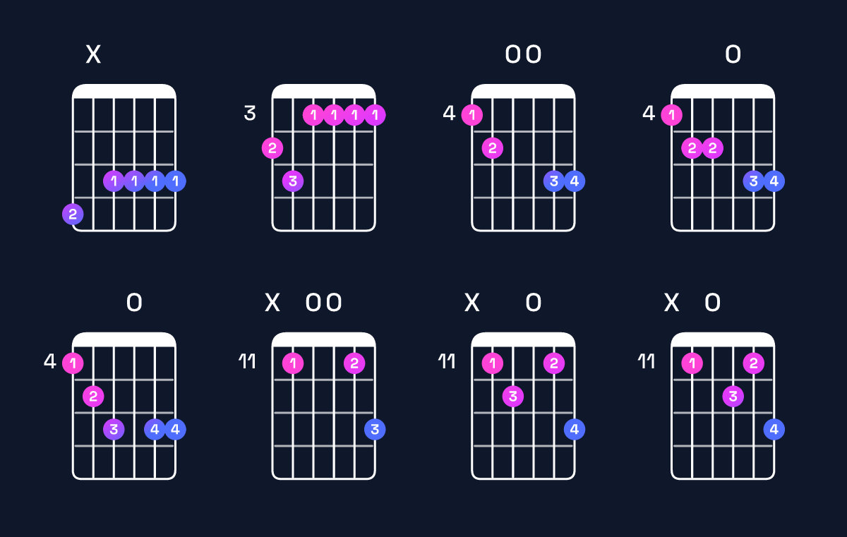 Chord chart for A♯ dominant 7th add 13 / G♯ (3rd inversion) Guitar Chord: Notes, Shapes & Bass Note | Guitar Wiz