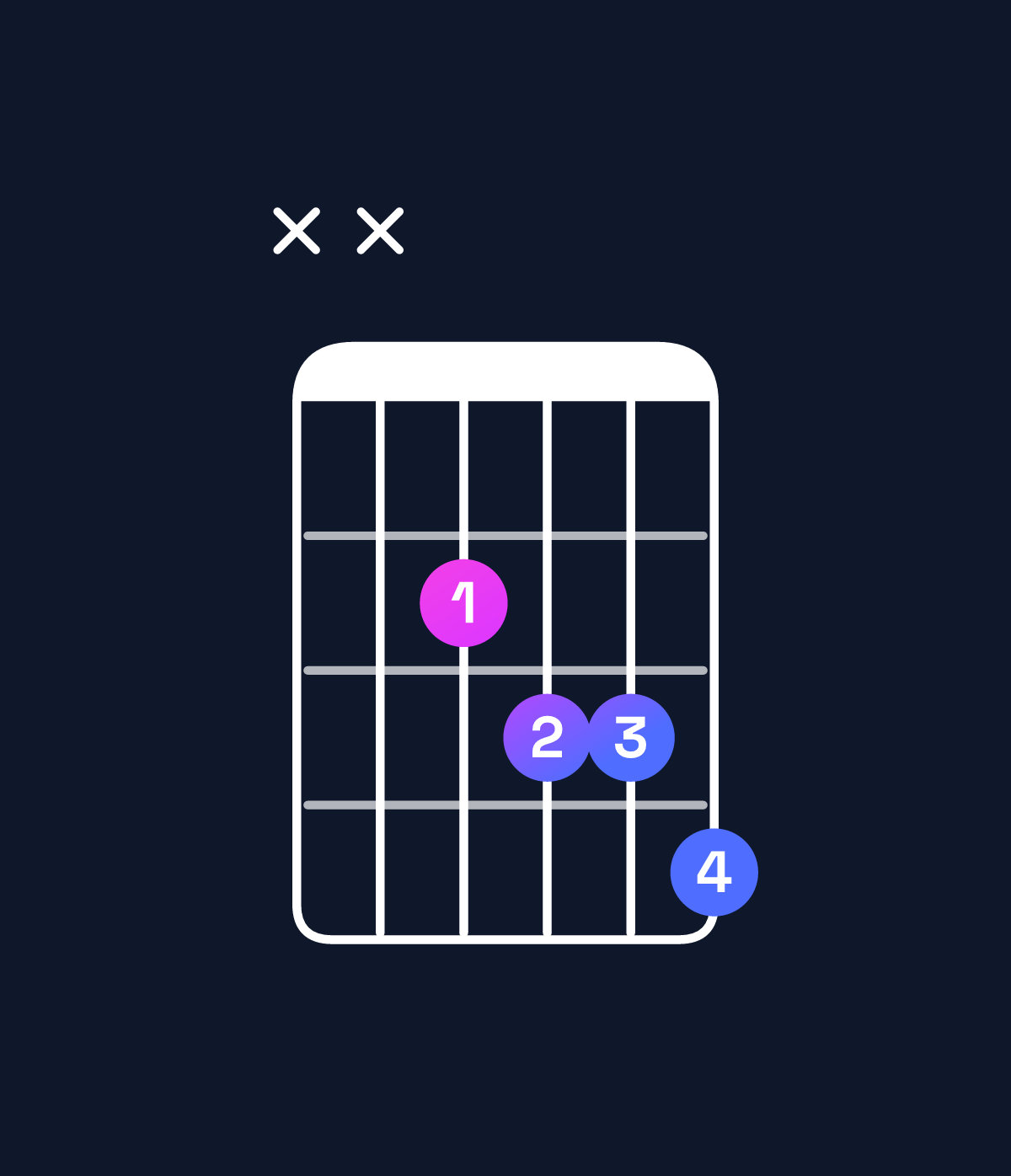 Chord chart for How to play A♯ dominant 7th flat 5 / E (2nd inversion) chord on guitar — Shape xx2334 | Guitar Wiz
