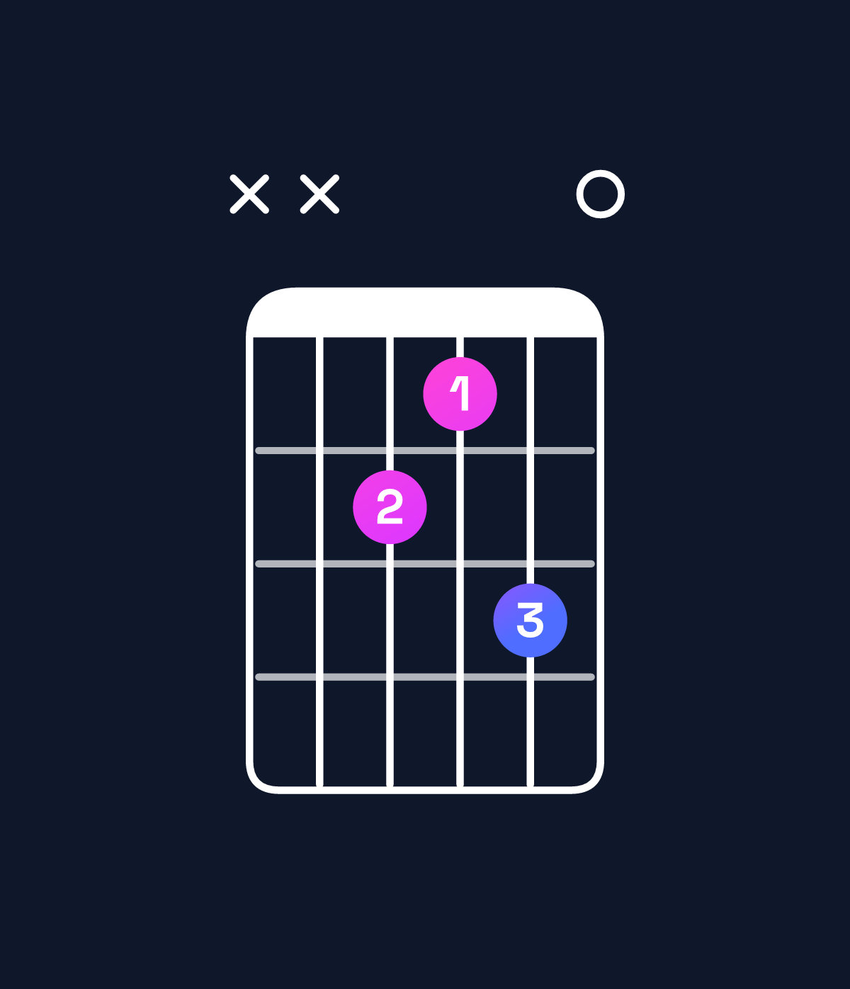 Chord chart for How to play A♯ dominant 7th flat 5 chord on guitar — Shape xx8790 | Guitar Wiz