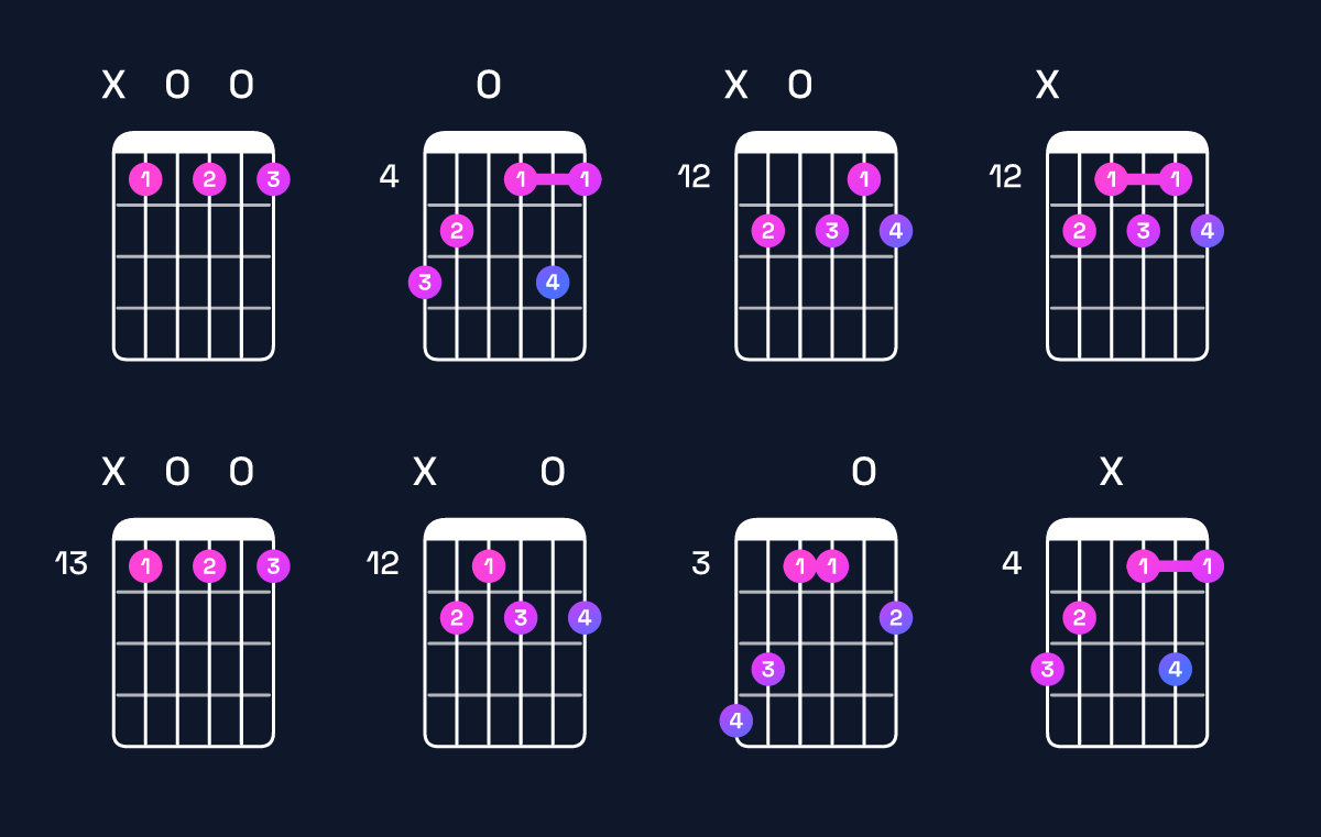 Chord chart for A♯ dominant 7th flat 9th Guitar Chord: Notes, Intervals, Inversions & Shapes | Guitar Wiz