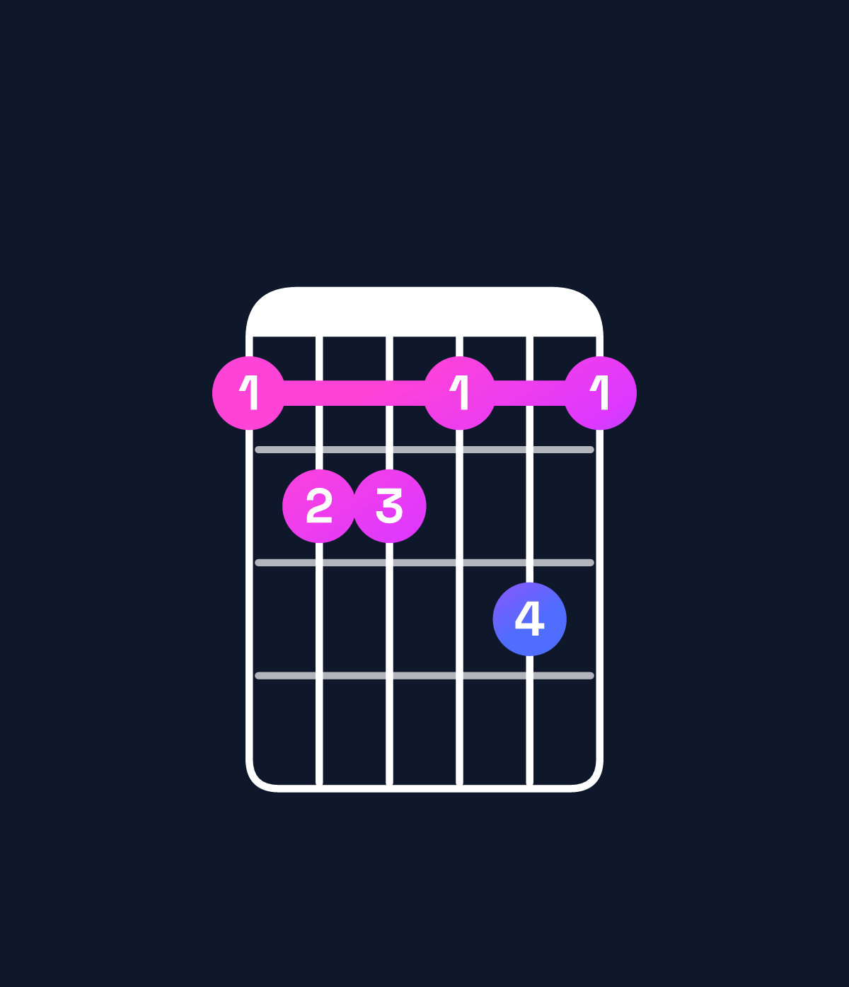 Chord chart for How to play A♯ dominant 7th flat 9th / B (4th inversion) chord on guitar — Shape 788797 | Guitar Wiz