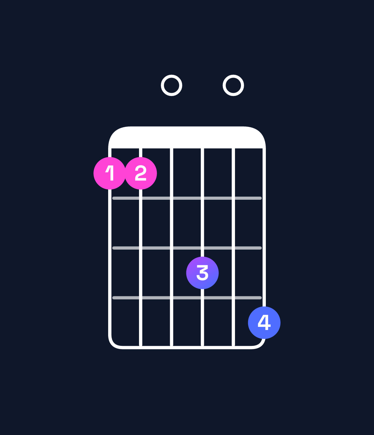 Chord chart for How to play A♯ dominant 7th flat 9th / E♯ (2nd inversion) chord on guitar — Shape 110304 | Guitar Wiz