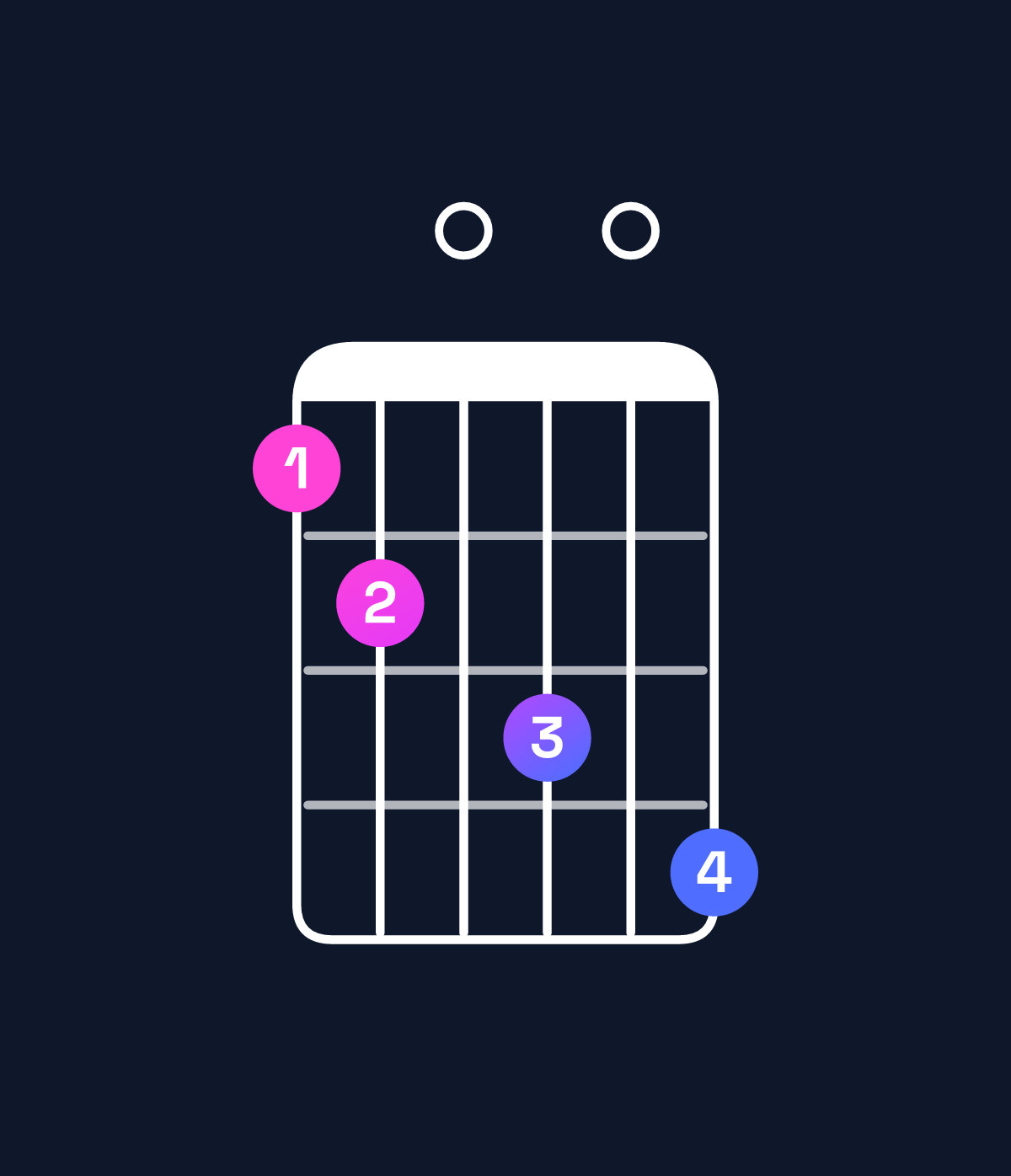 Chord chart for How to play A♯ dominant 7th flat 9th / E♯ (2nd inversion) chord on guitar — Shape 120304 | Guitar Wiz