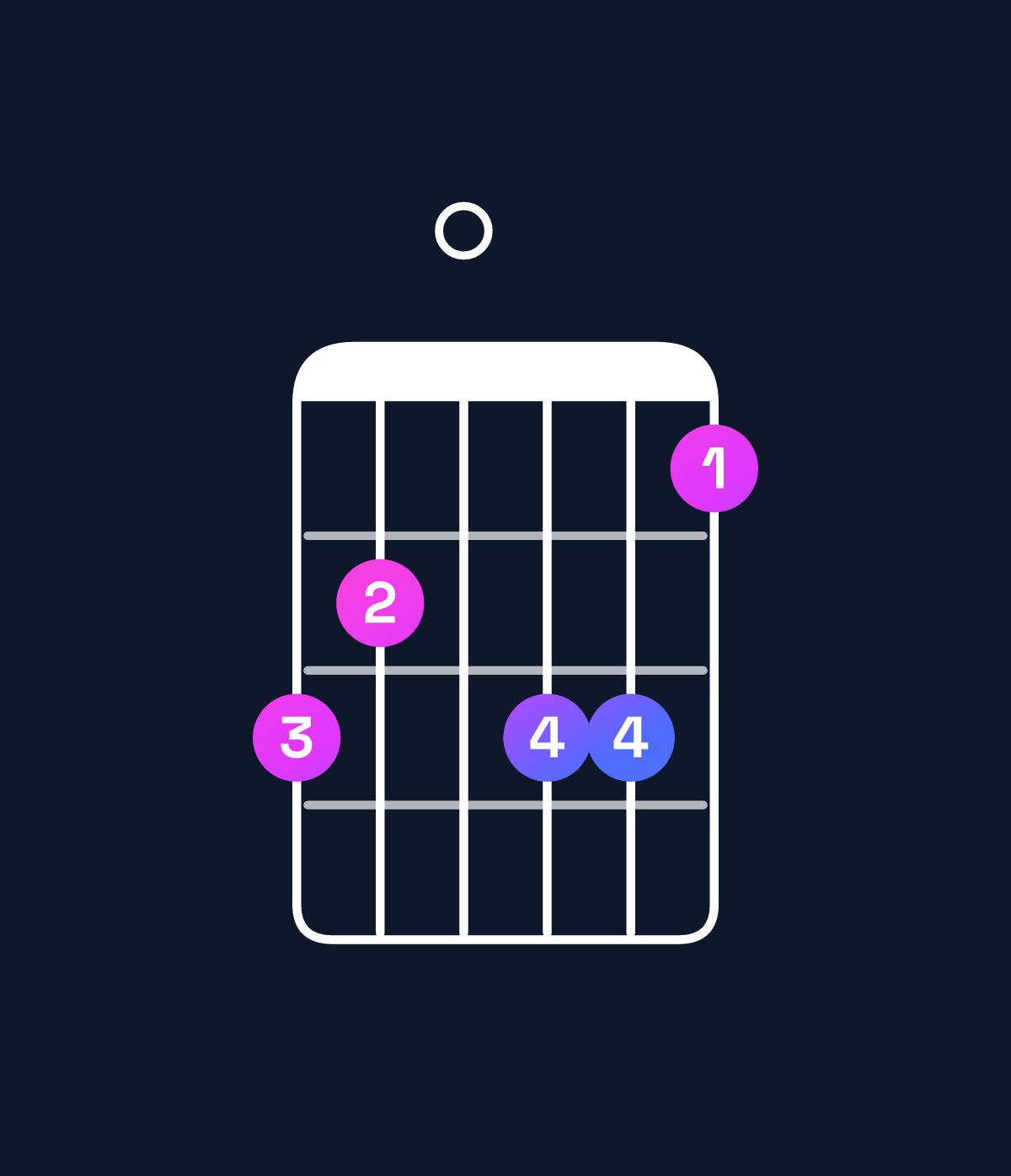 Chord chart for How to play A♯ dominant 7th sharp 9th chord on guitar — Shape 650664 | Guitar Wiz