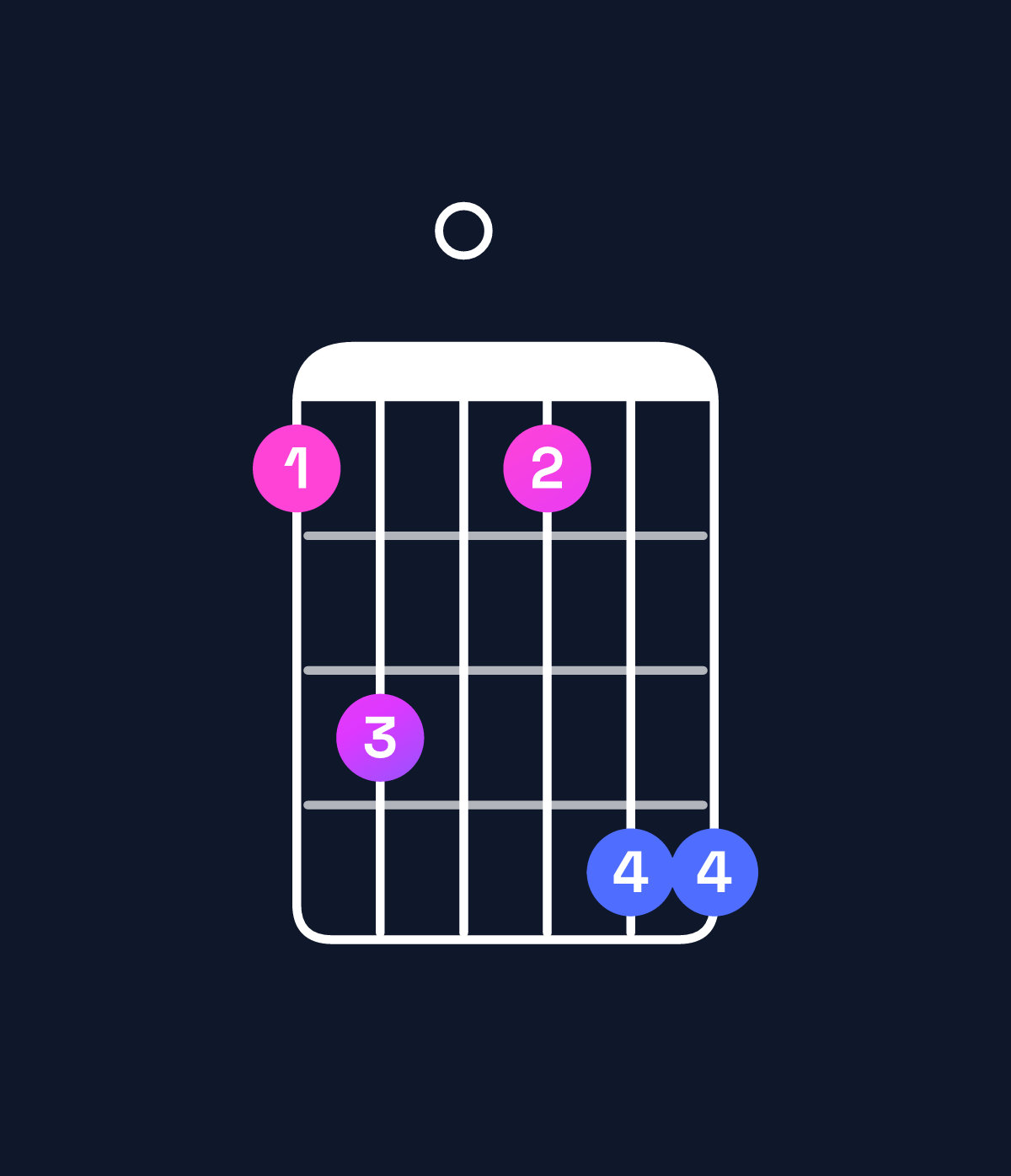 Chord chart for How to play A♯ dominant 7th sharp 9th chord on guitar — Shape 680699 | Guitar Wiz