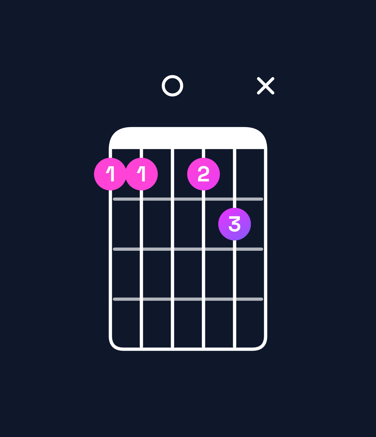 Chord chart for How to play A♯ dominant 7th sharp 9th / E♯ (2nd inversion) chord on guitar — Shape 11012x | Guitar Wiz