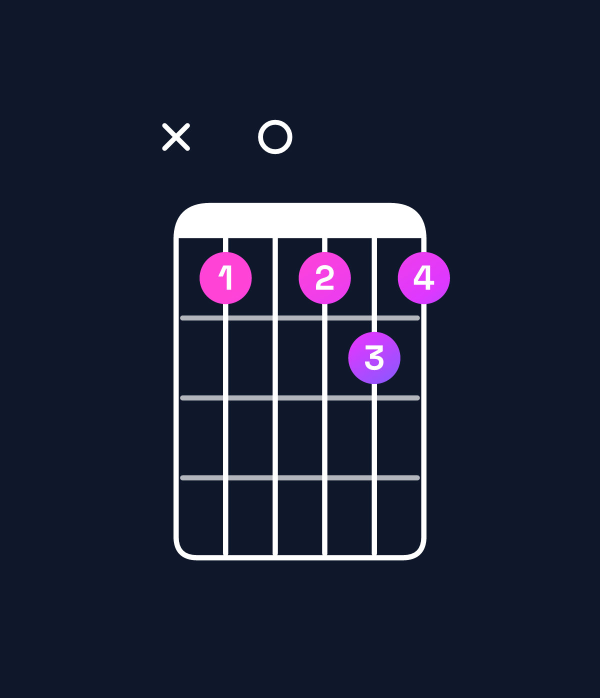 Chord chart for How to play A♯ dominant 7th sharp 9th chord on guitar — Shape x10121 | Guitar Wiz