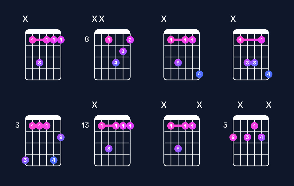 Chord chart for A♯ dominant 7th suspended 2nd Guitar Chord: Notes, Intervals, Inversions & Shapes | Guitar Wiz