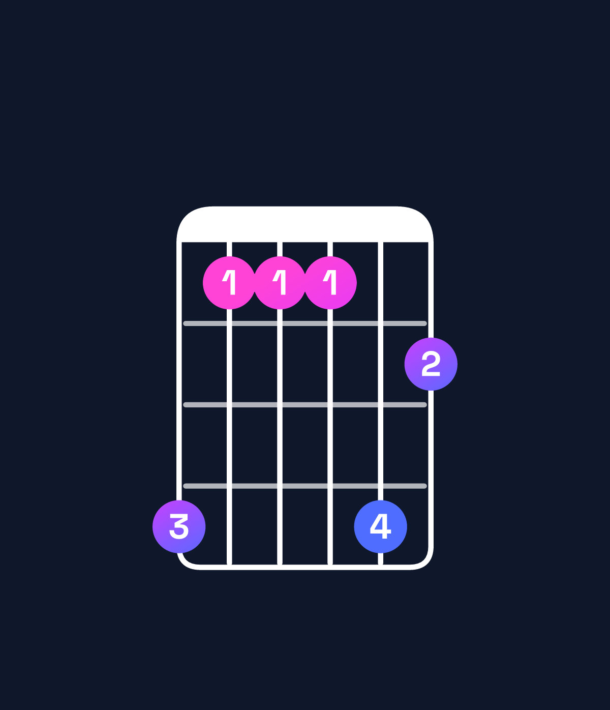 Chord chart for How to play A♯ dominant 7th suspended 2nd chord on guitar — Shape 633364 | Guitar Wiz
