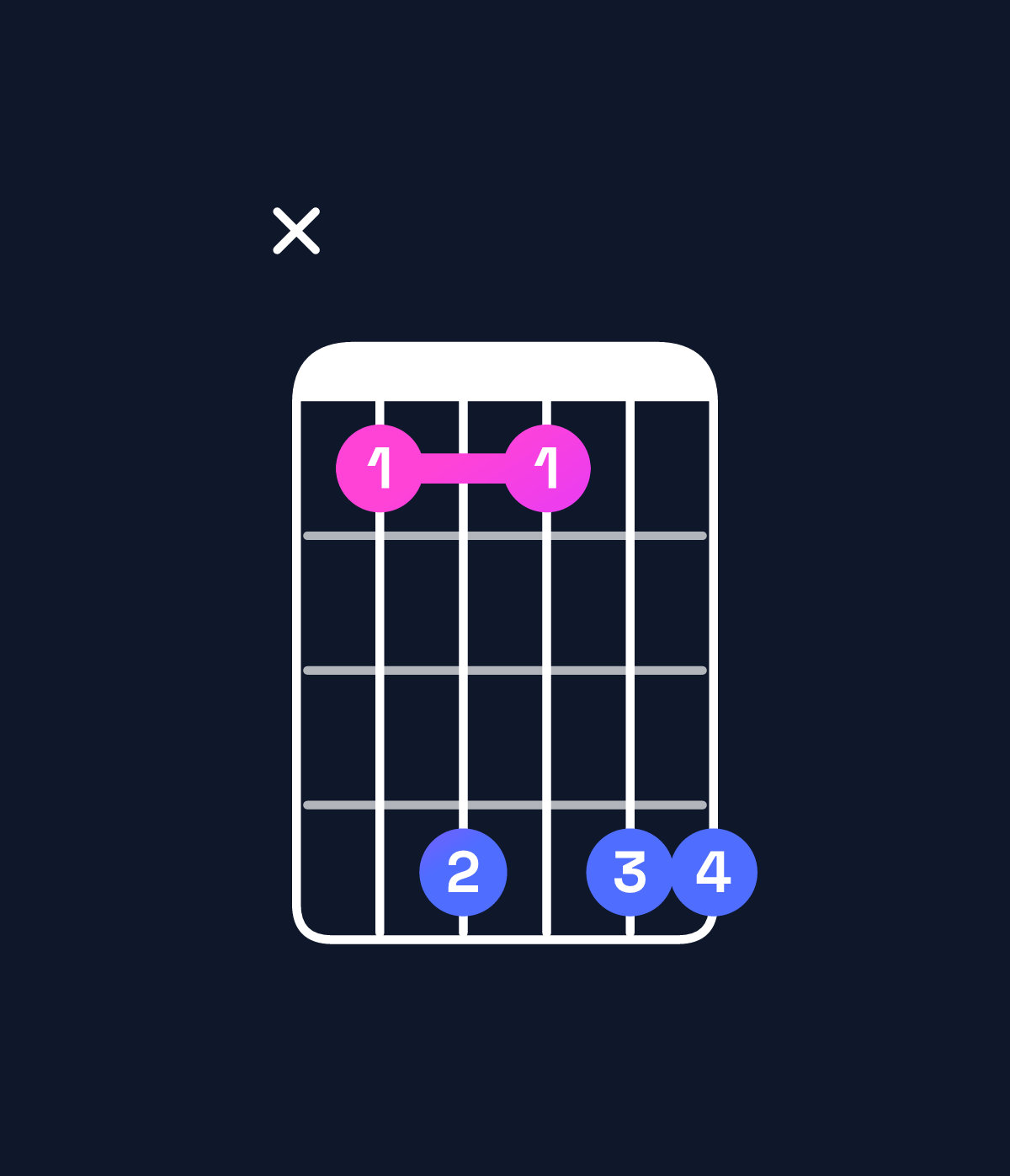 Chord chart for How to play A♯ dominant 7th suspended 2nd / B♯ (1st inversion) chord on guitar — Shape x36366 | Guitar Wiz