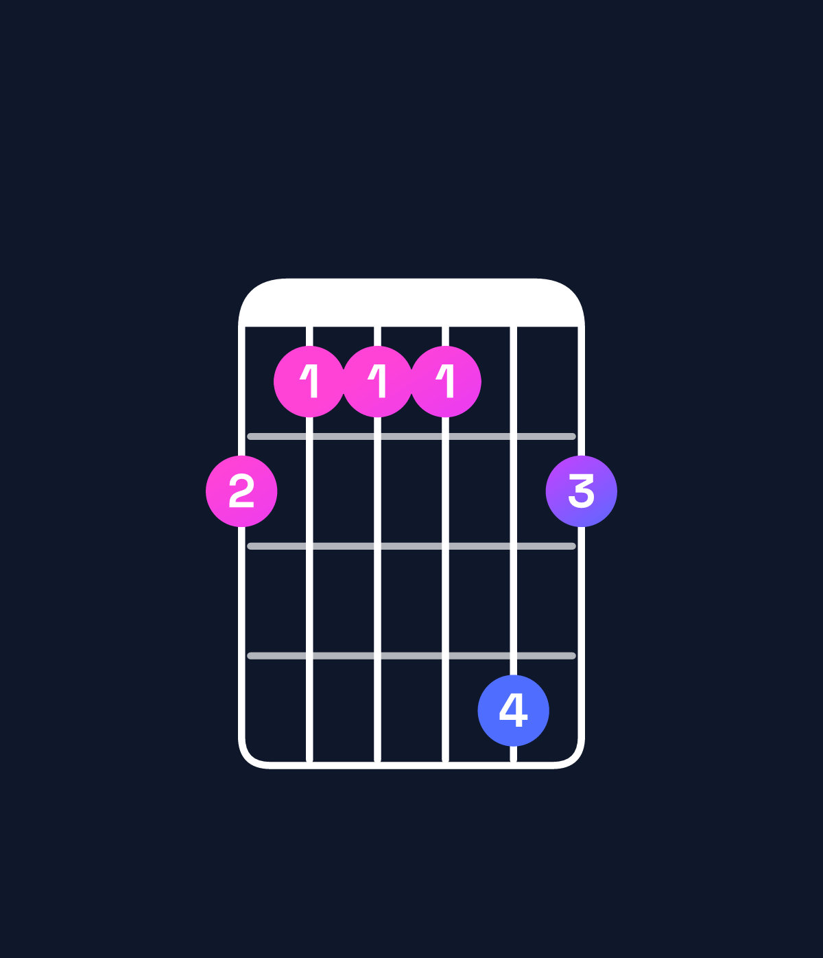Chord chart for How to play A♯ dominant 7th suspended 2nd / G♯ (3rd inversion) chord on guitar — Shape 433364 | Guitar Wiz