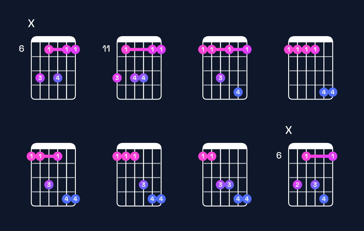 Chord chart for A♯ dominant 7th suspended 4th / E♯ (2nd inversion) Guitar Chord: Notes, Shapes & Bass Note | Guitar Wiz