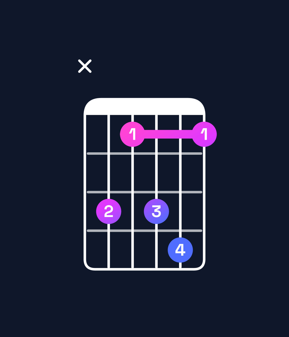 Chord chart for How to play A♯ dominant 7th suspended 4th / E♯ (2nd inversion) chord on guitar — Shape x86896 | Guitar Wiz