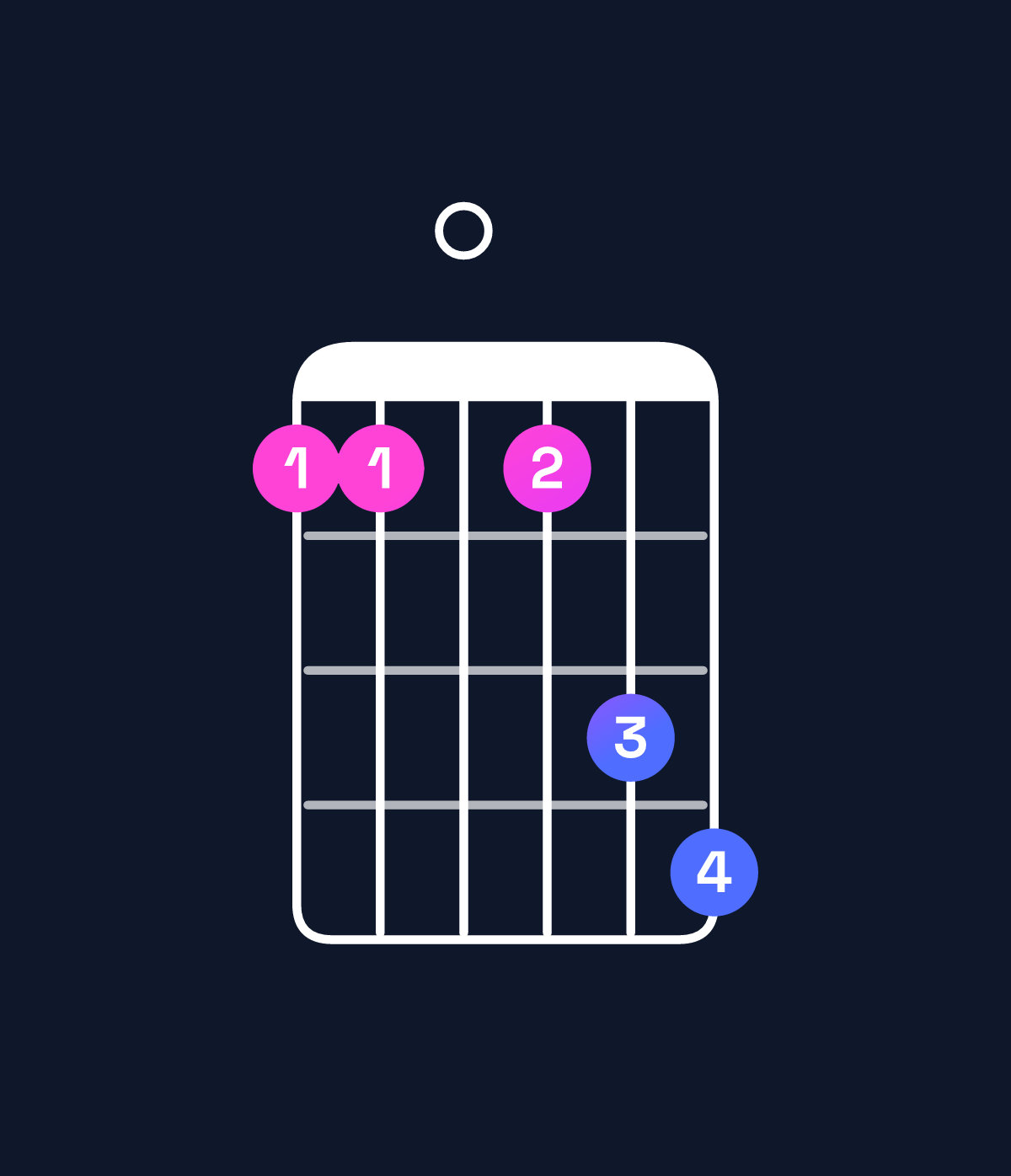 Chord chart for How to play A♯ dominant 7th / E♯ (2nd inversion) chord on guitar — Shape 110134 | Guitar Wiz