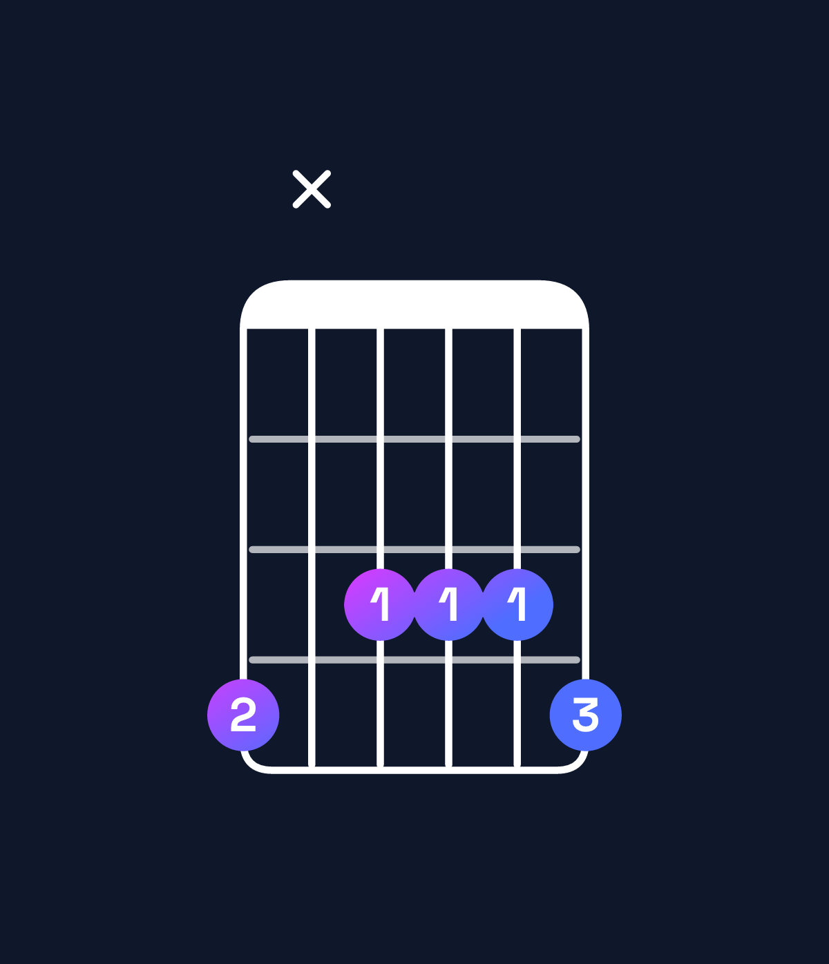 Chord chart for How to play A♯ dominant 7th / G♯ (3rd inversion) chord on guitar — Shape 4x3334 | Guitar Wiz