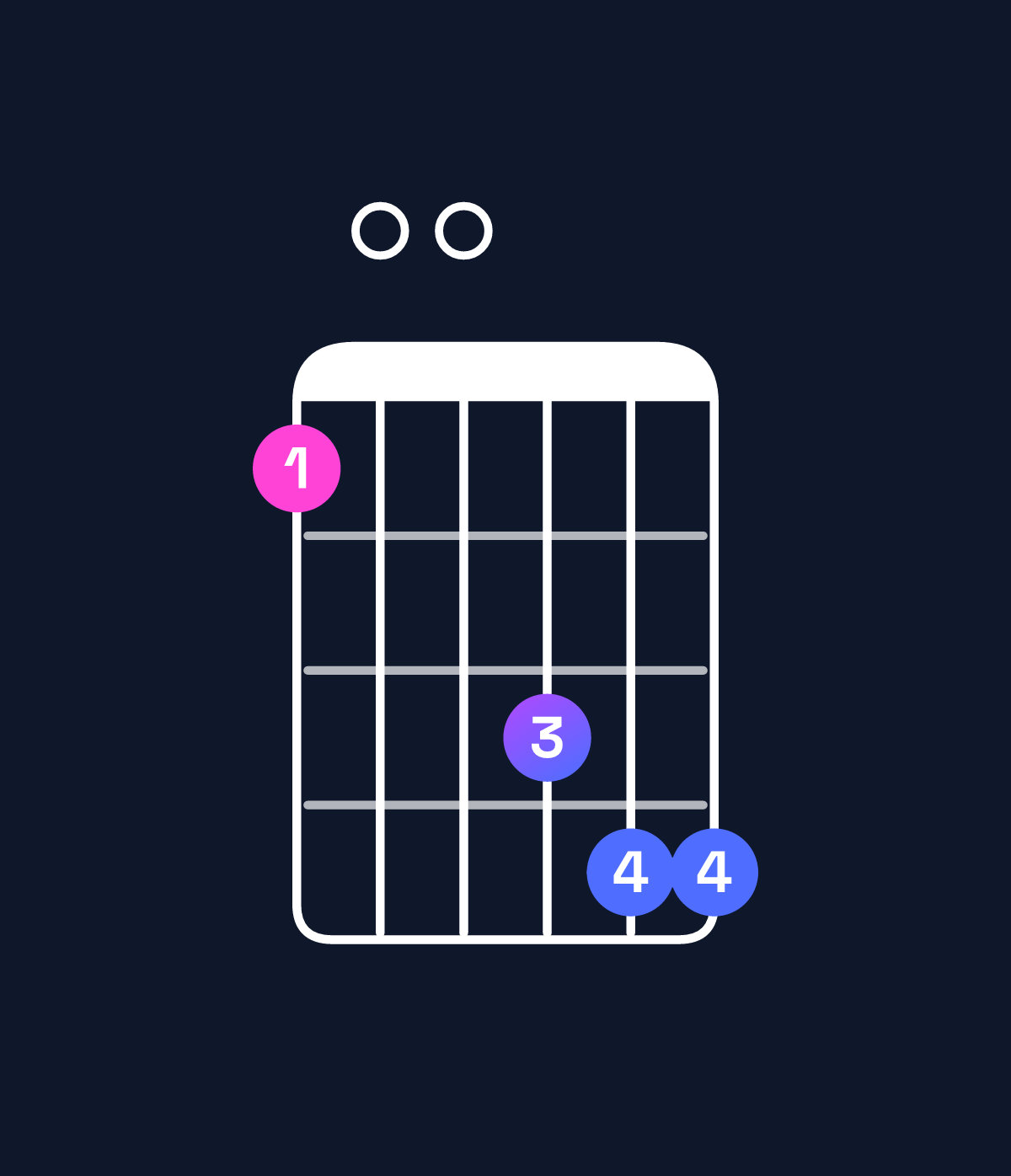 Chord chart for How to play A♯ major 11 / B♯ (4th inversion) chord on guitar — Shape 800abb | Guitar Wiz
