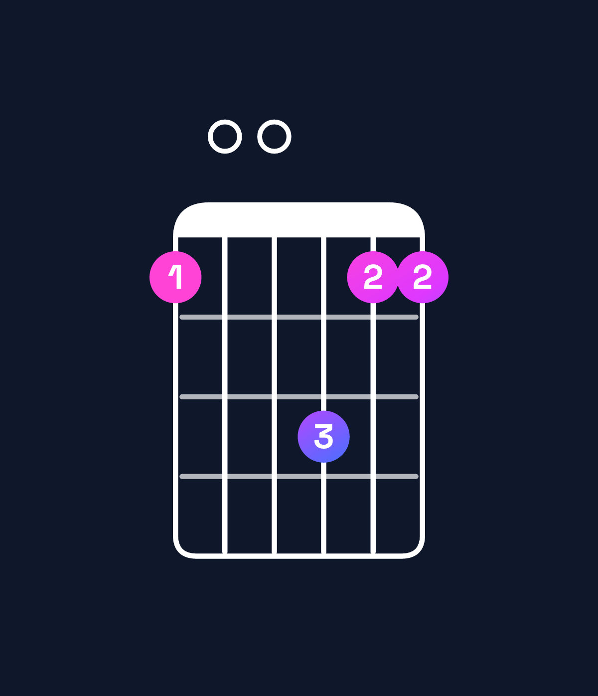 Chord chart for How to play A♯ major 7th add 11 chord on guitar — Shape 600866 | Guitar Wiz