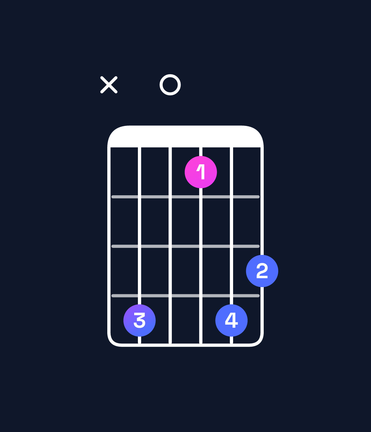 Chord chart for How to play A♯ major 7th add 11 / D♯ (4th inversion) chord on guitar — Shape x60365 | Guitar Wiz
