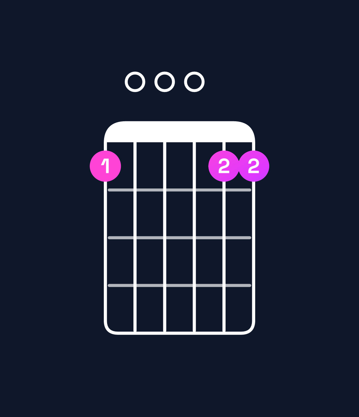 Chord chart for How to play A♯ major 7th add 13 chord on guitar — Shape 600066 | Guitar Wiz