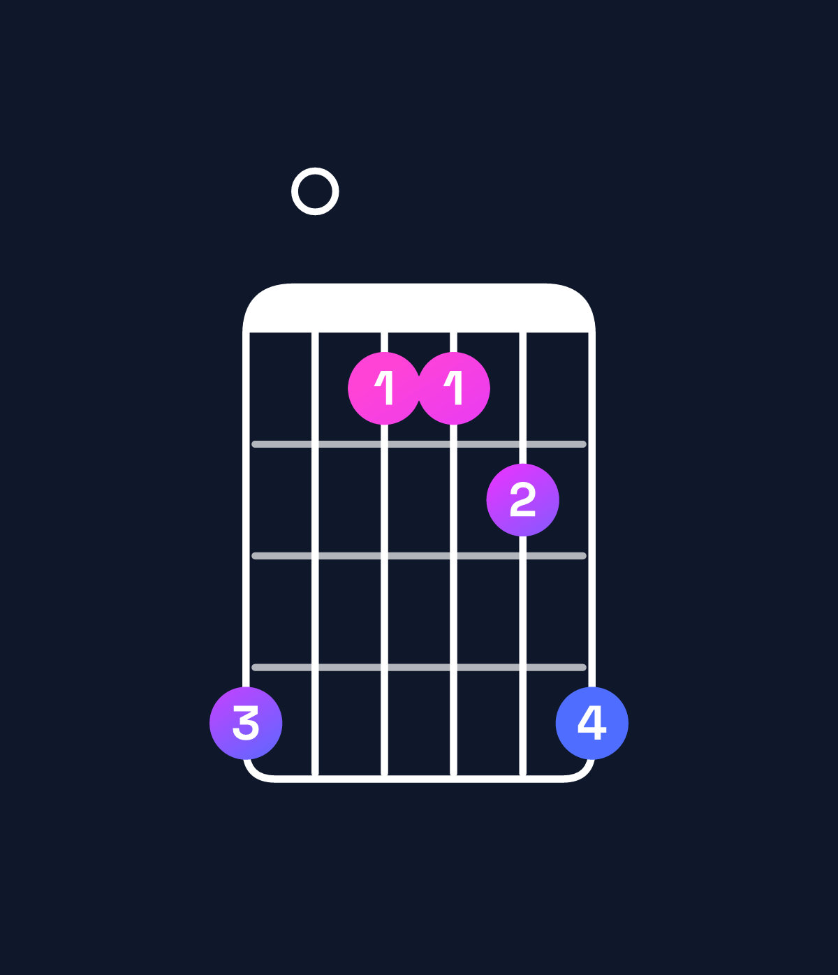 Chord chart for How to play A♯ major 7th suspended 2nd / E♯ (2nd inversion) chord on guitar — Shape d0aabd | Guitar Wiz