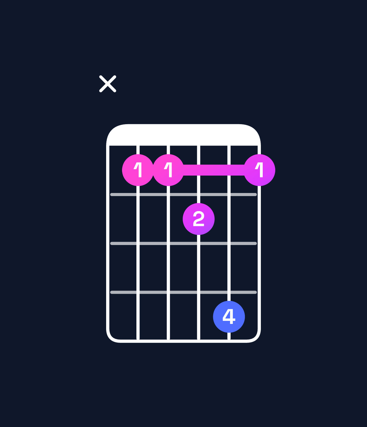 Chord chart for How to play A♯ major 7th suspended 4th chord on guitar — Shape x11241 | Guitar Wiz